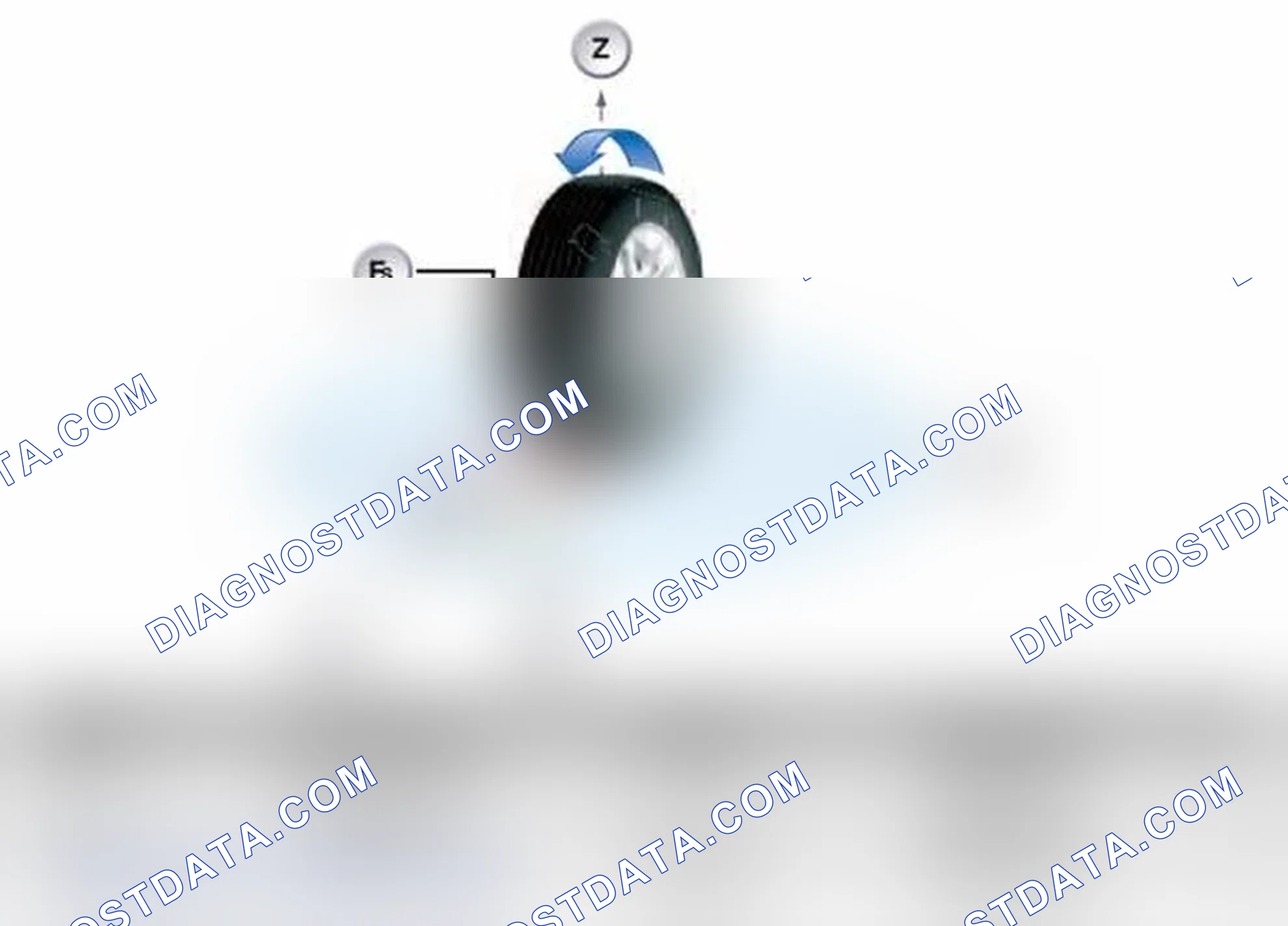 Scheme 5: Chassis Forces