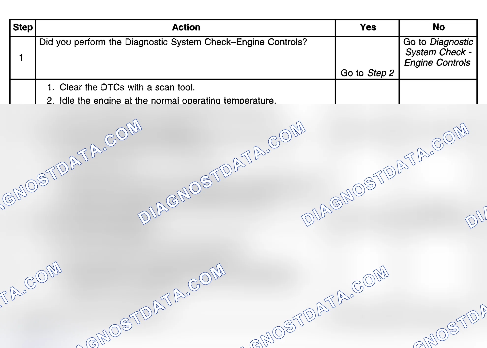 Scheme 478: Diagnostic Procedures