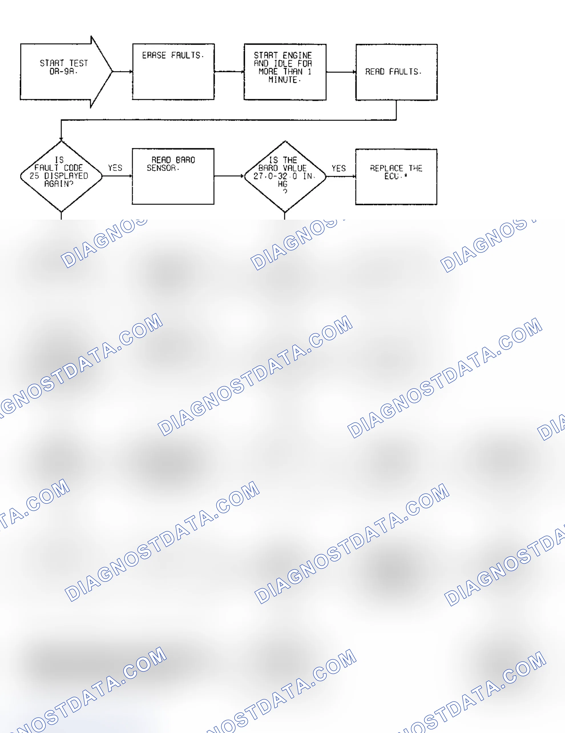 Scheme 161: Driveability Test DR-9A: Diagnostic Flow Chart (1 of 2)