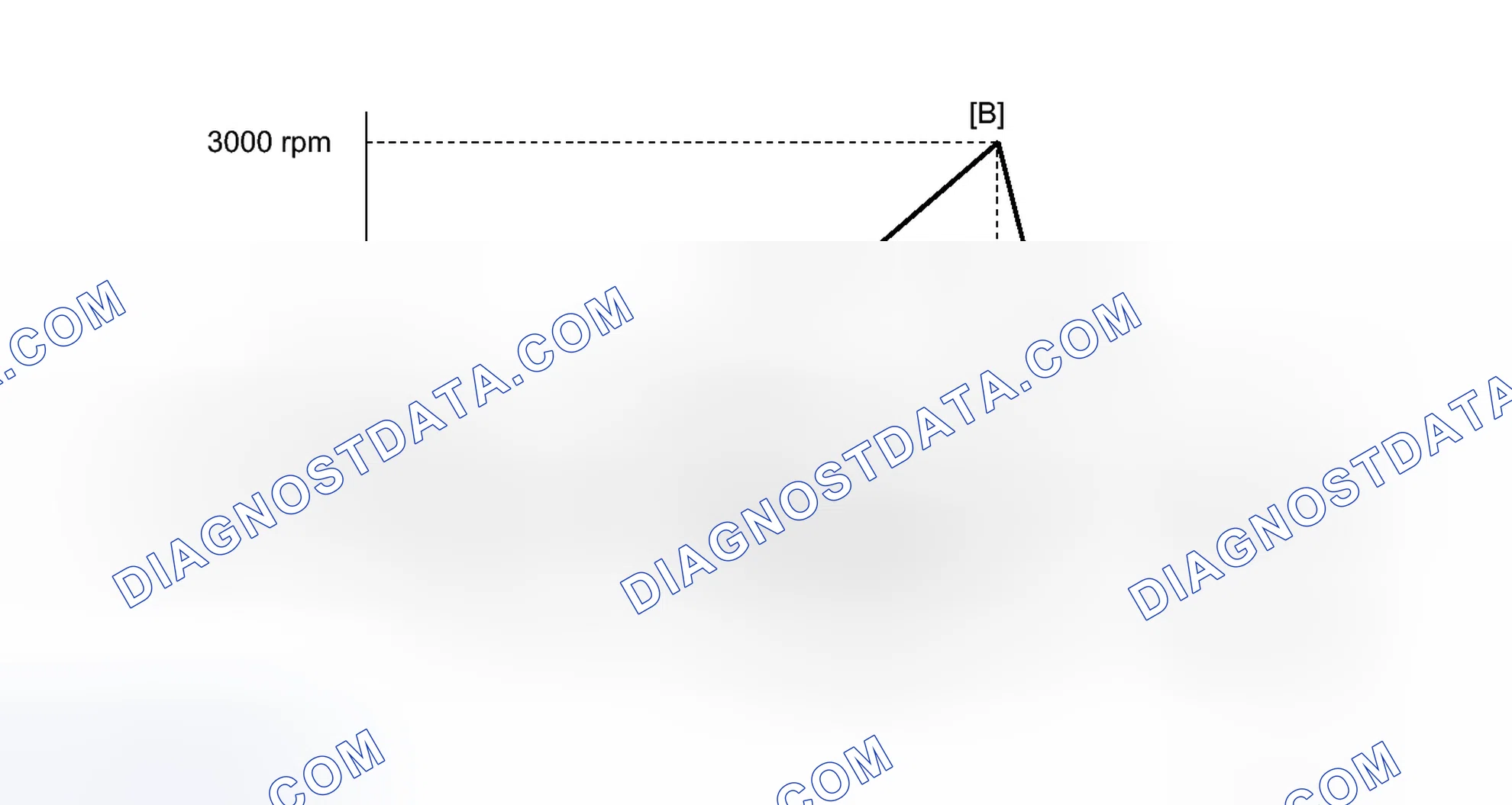 Scheme 314: CONFIRMATION DRIVING PATTERN