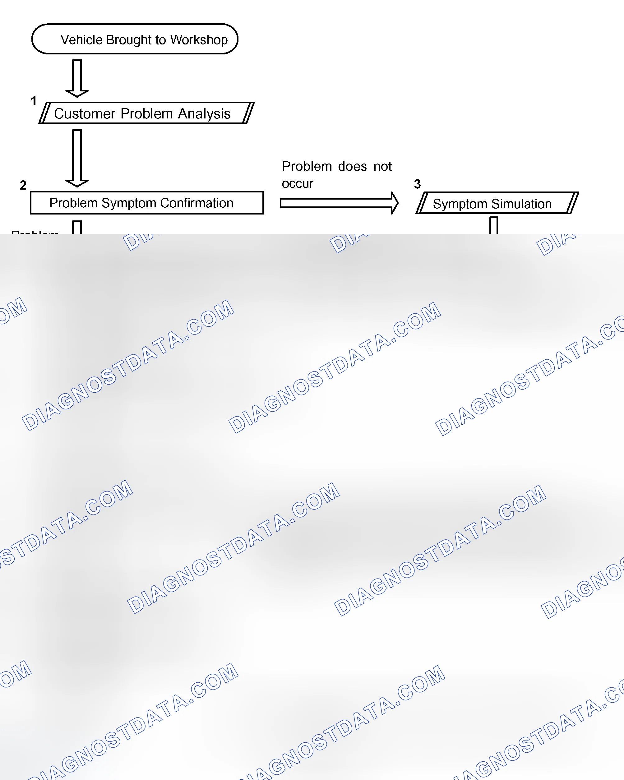 Fig. 1: Gateway System Troubleshooting Flow Chart
