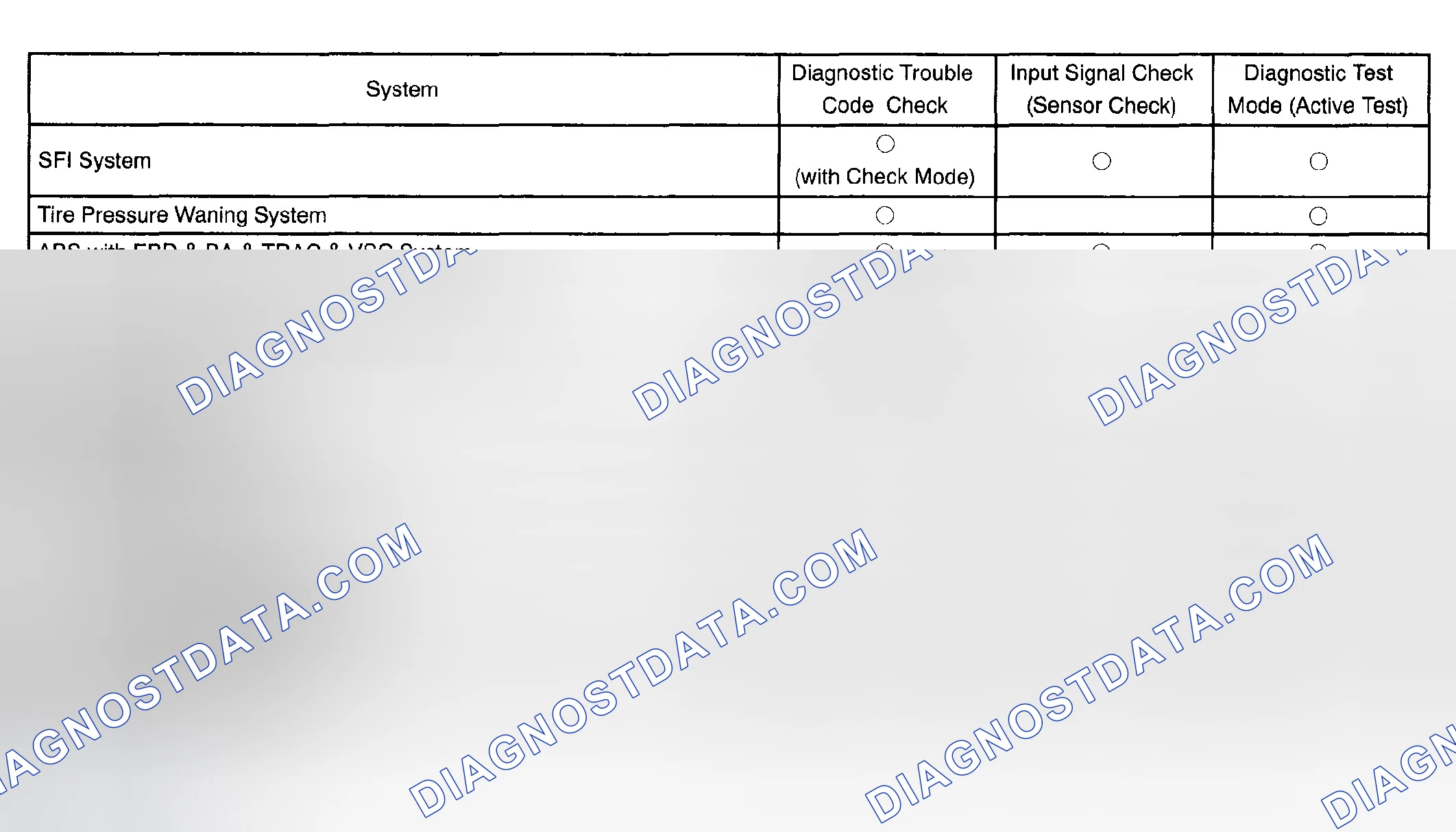 Scheme 1: SYMPTOM CONFIRMATION AND DIAGNOSTIC TROUBLE CODE