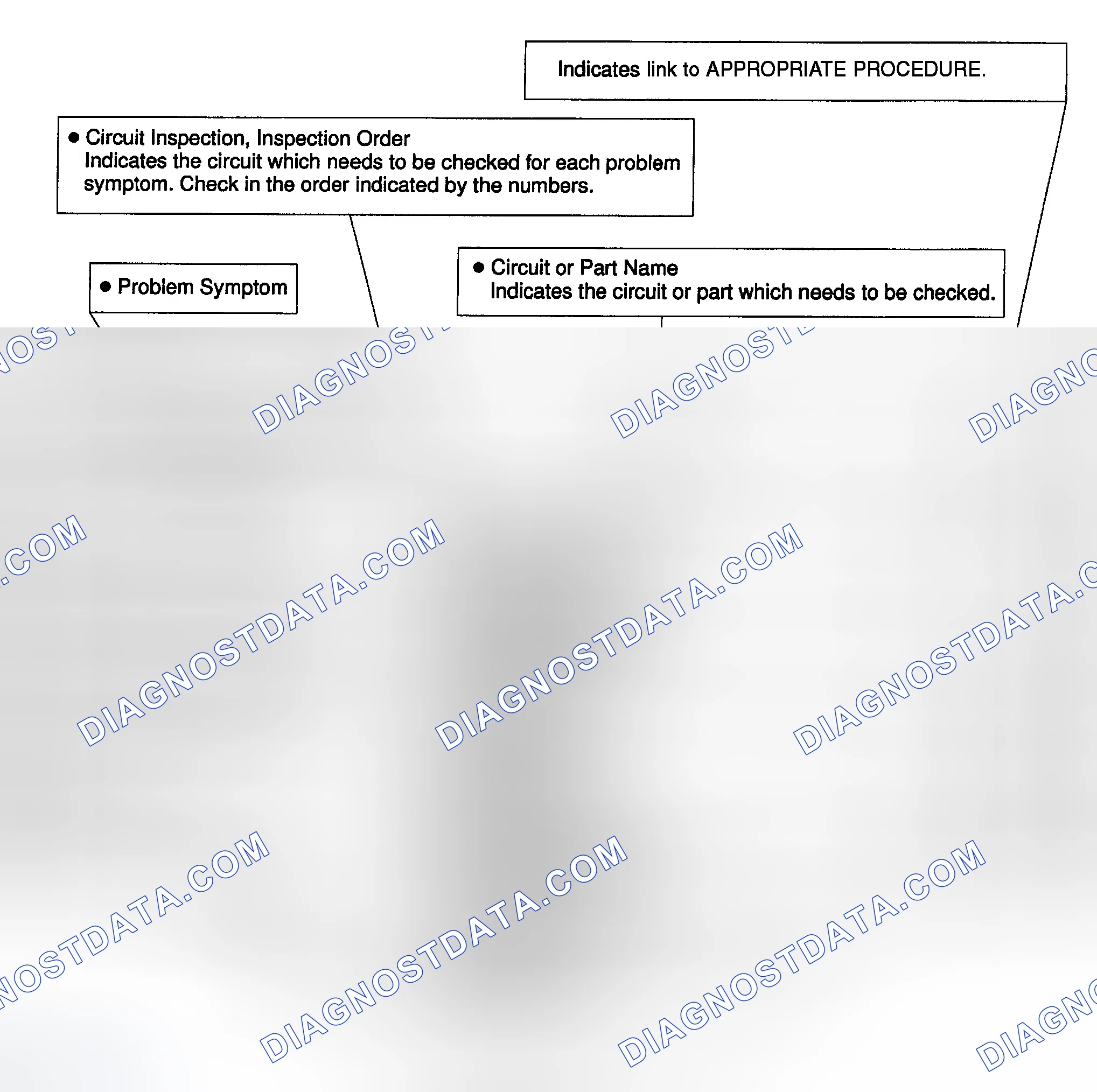 Scheme 12: Problem Symptoms Table