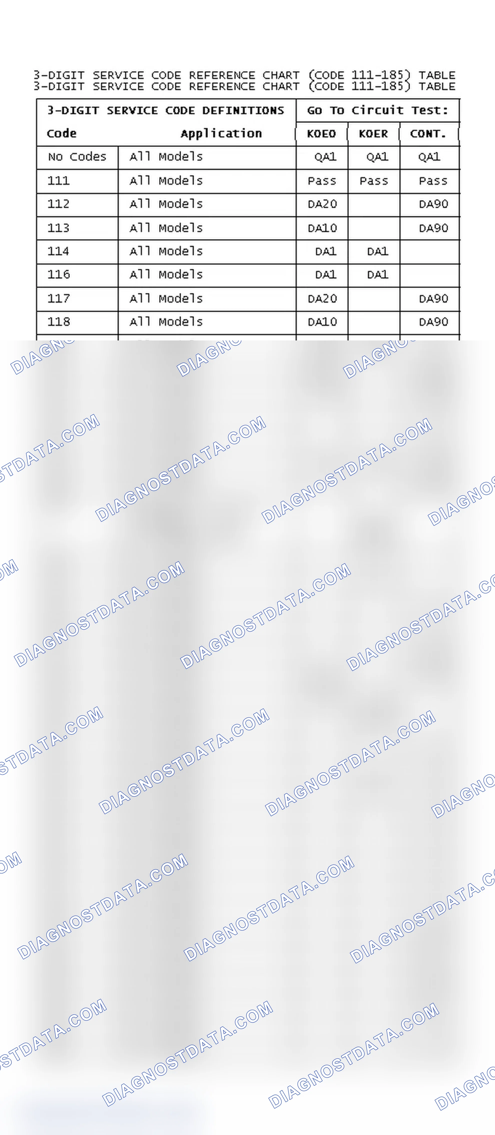 Scheme 191: DIAGNOSTIC TROUBLE CODE REFERENCE CHART (CODE 111-185)