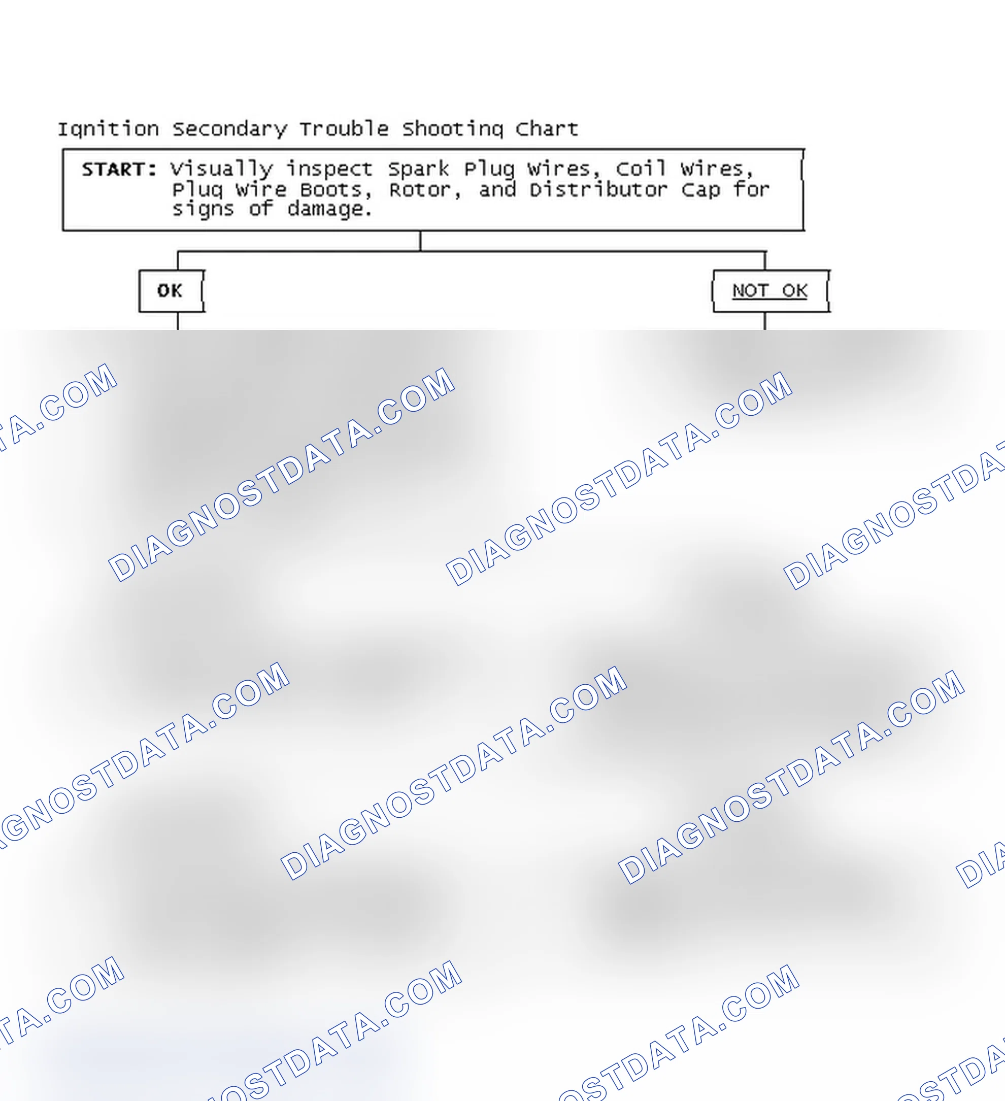 Scheme 1: Ignition Secondary Trouble Shooting Chart