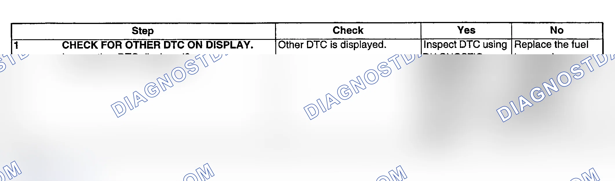 Scheme 127: DIAGNOSTIC PROCEDURE