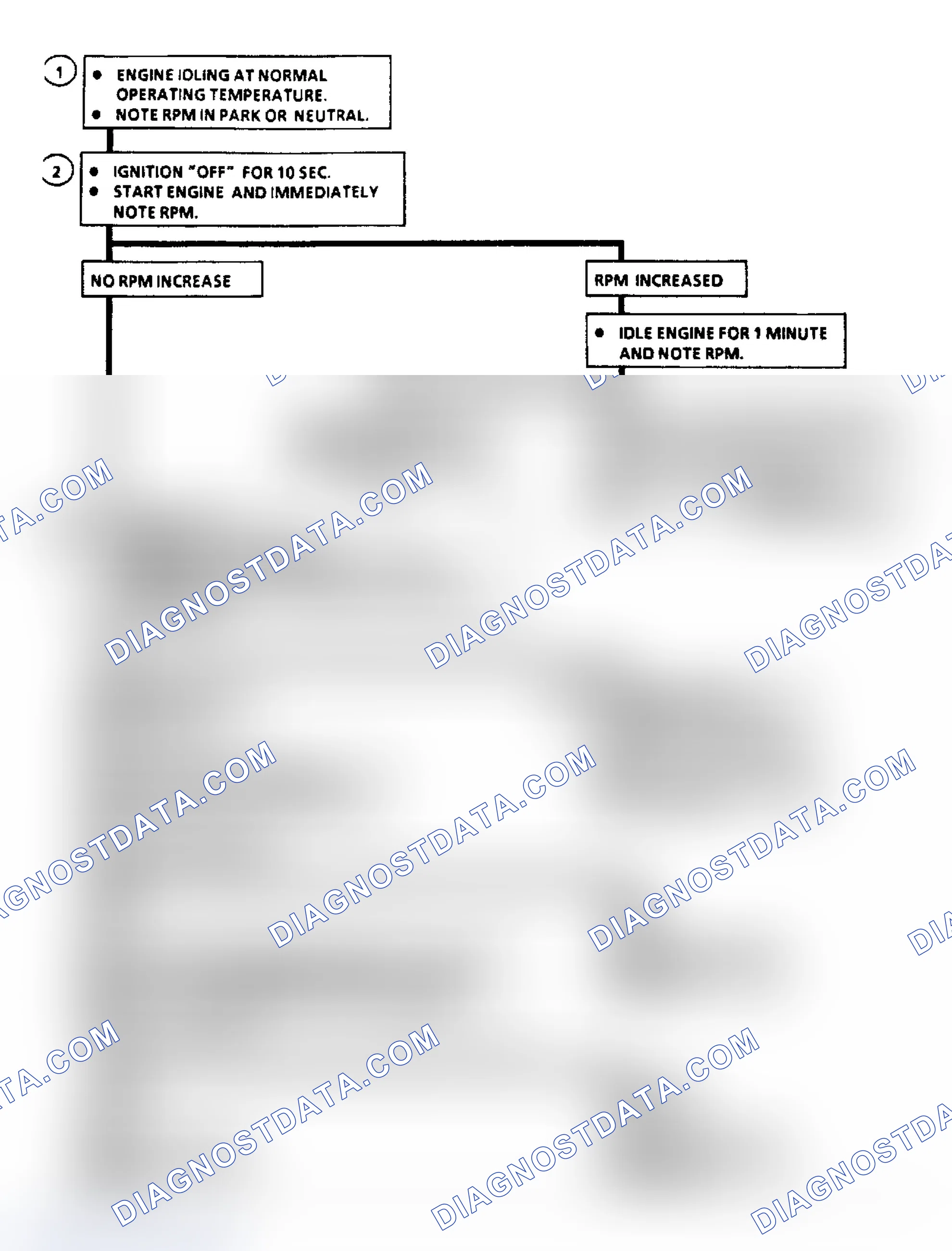 Scheme 479: Chart C2B Flow Chart, Idle Air Control (3.8L)