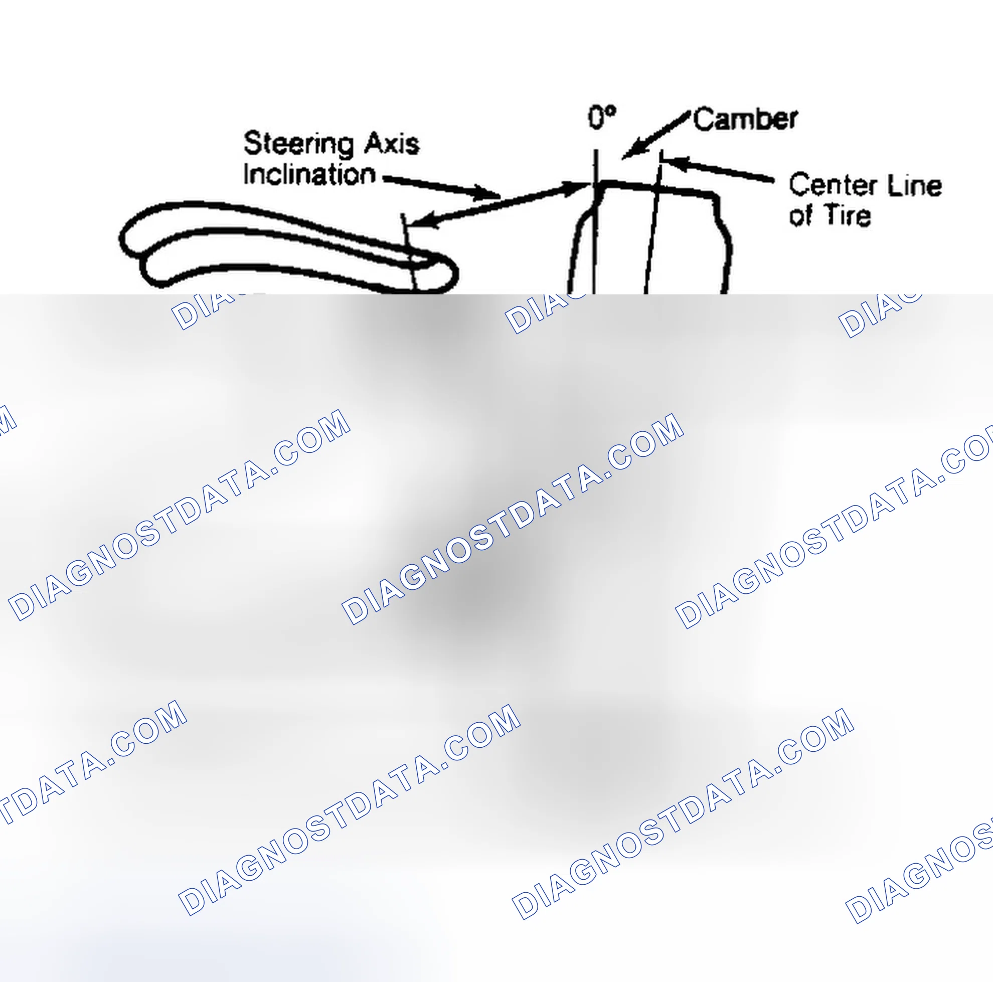 Scheme 6: Checking Steering Axis Inclination