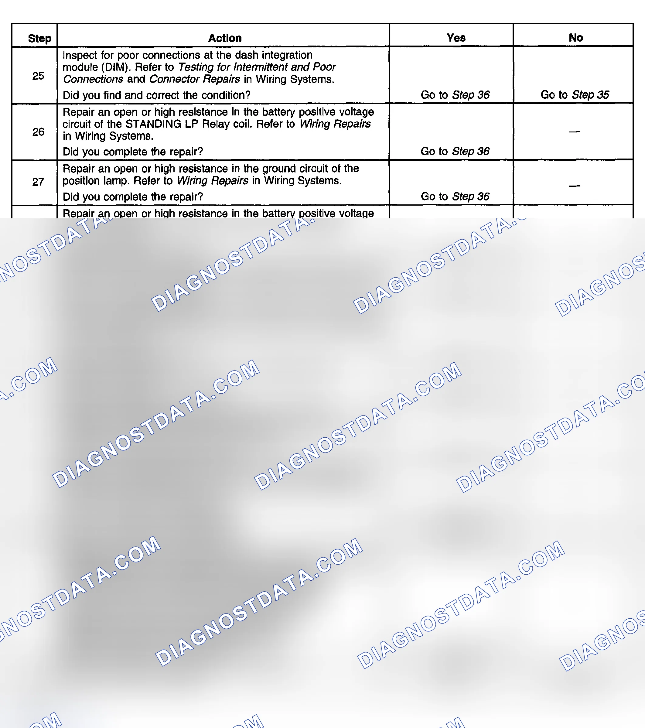 Scheme 244