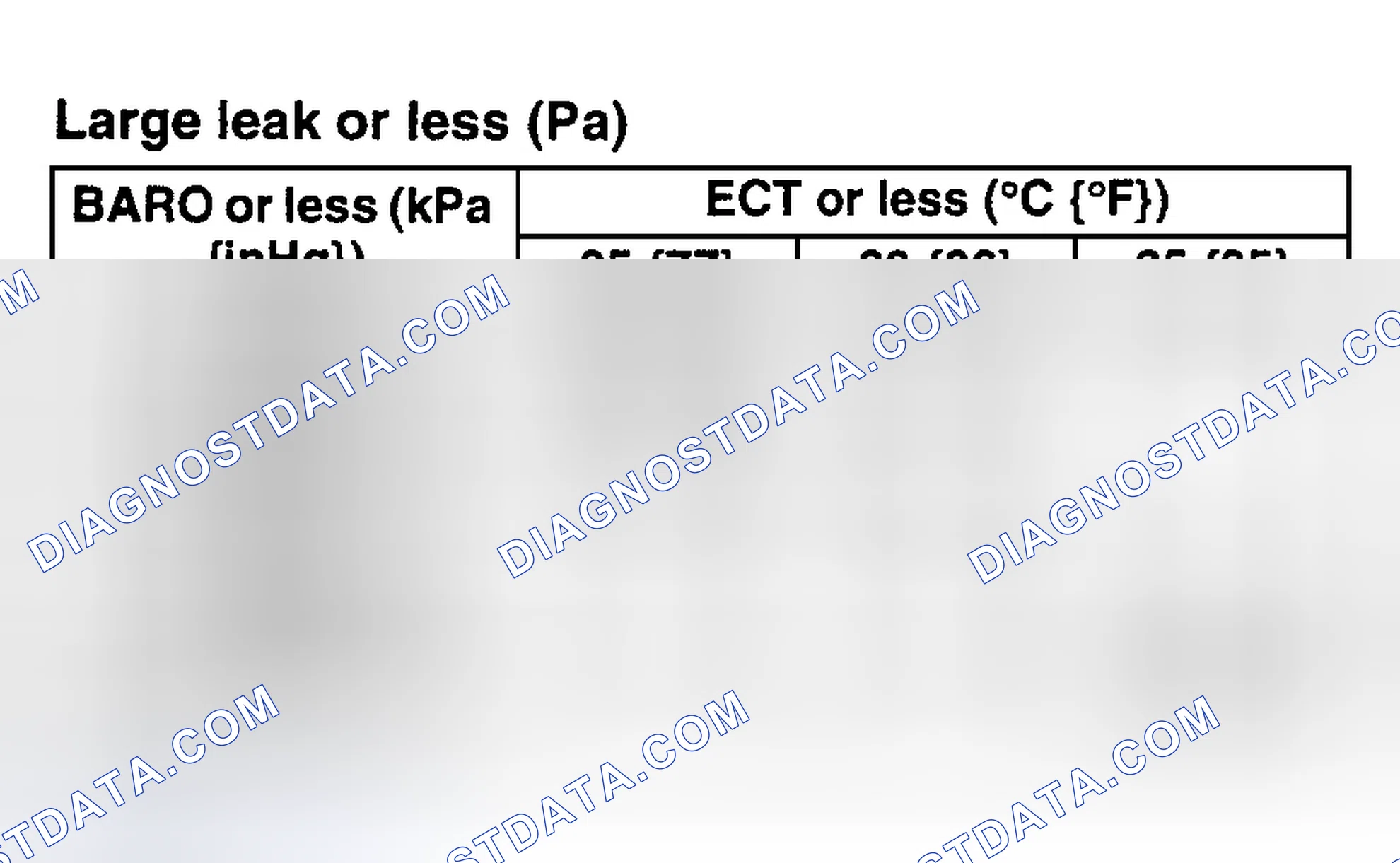 Scheme 16: EVAP System Test