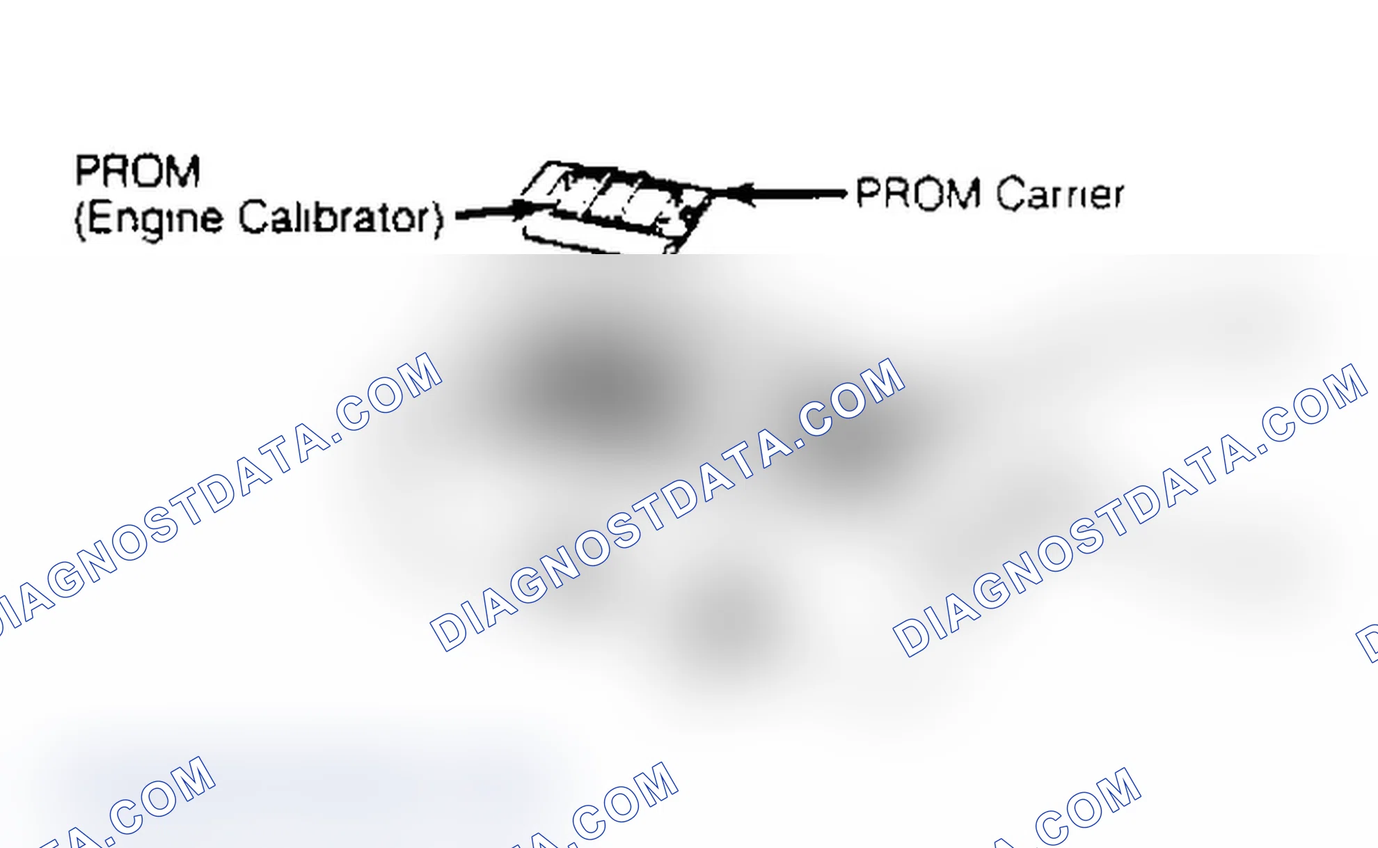 Scheme 2: ECM With PROM & CALPAK