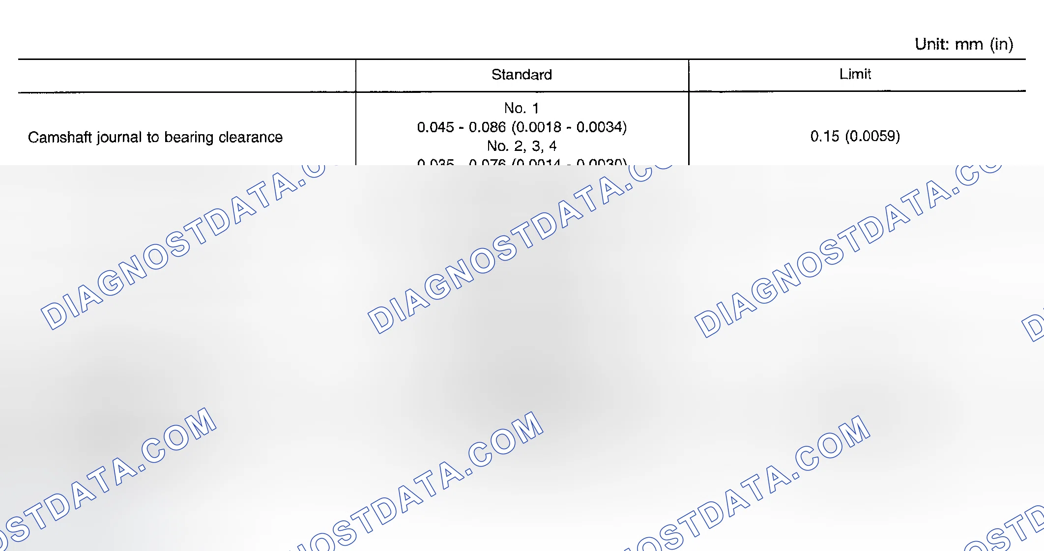 Scheme 12: Camshaft and Camshaft Bearing