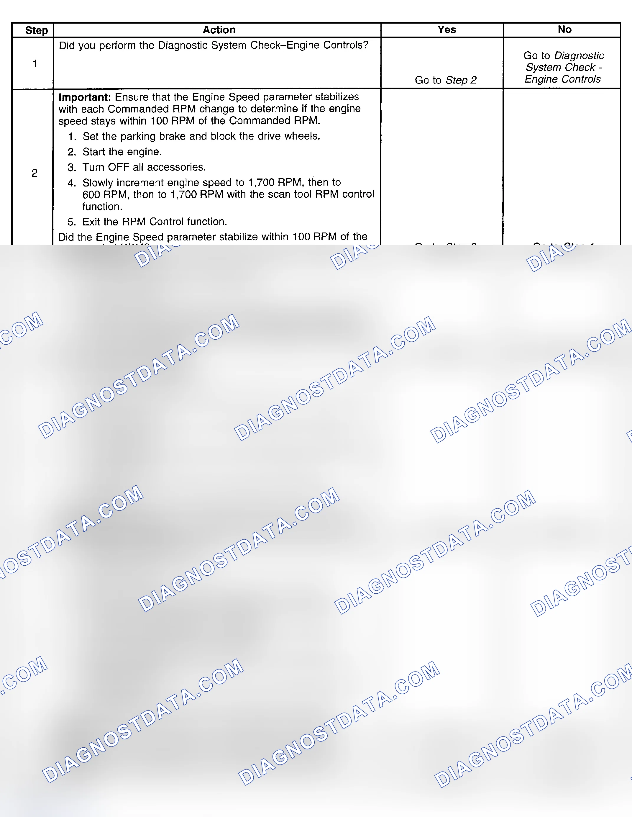 Scheme 197: Diagnostic Procedure