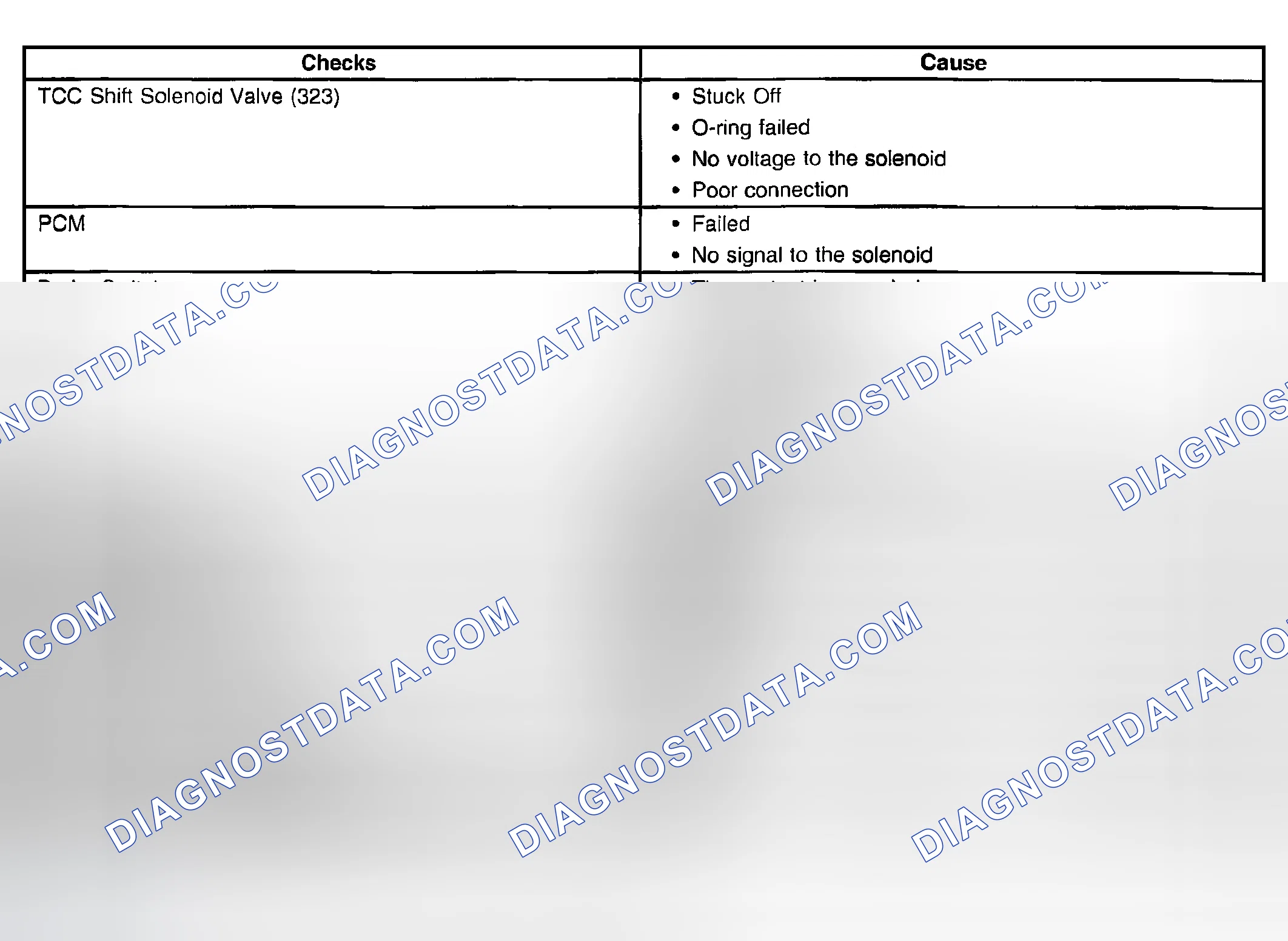 Scheme 930: No Torque Converter Clutch (TCC) Apply