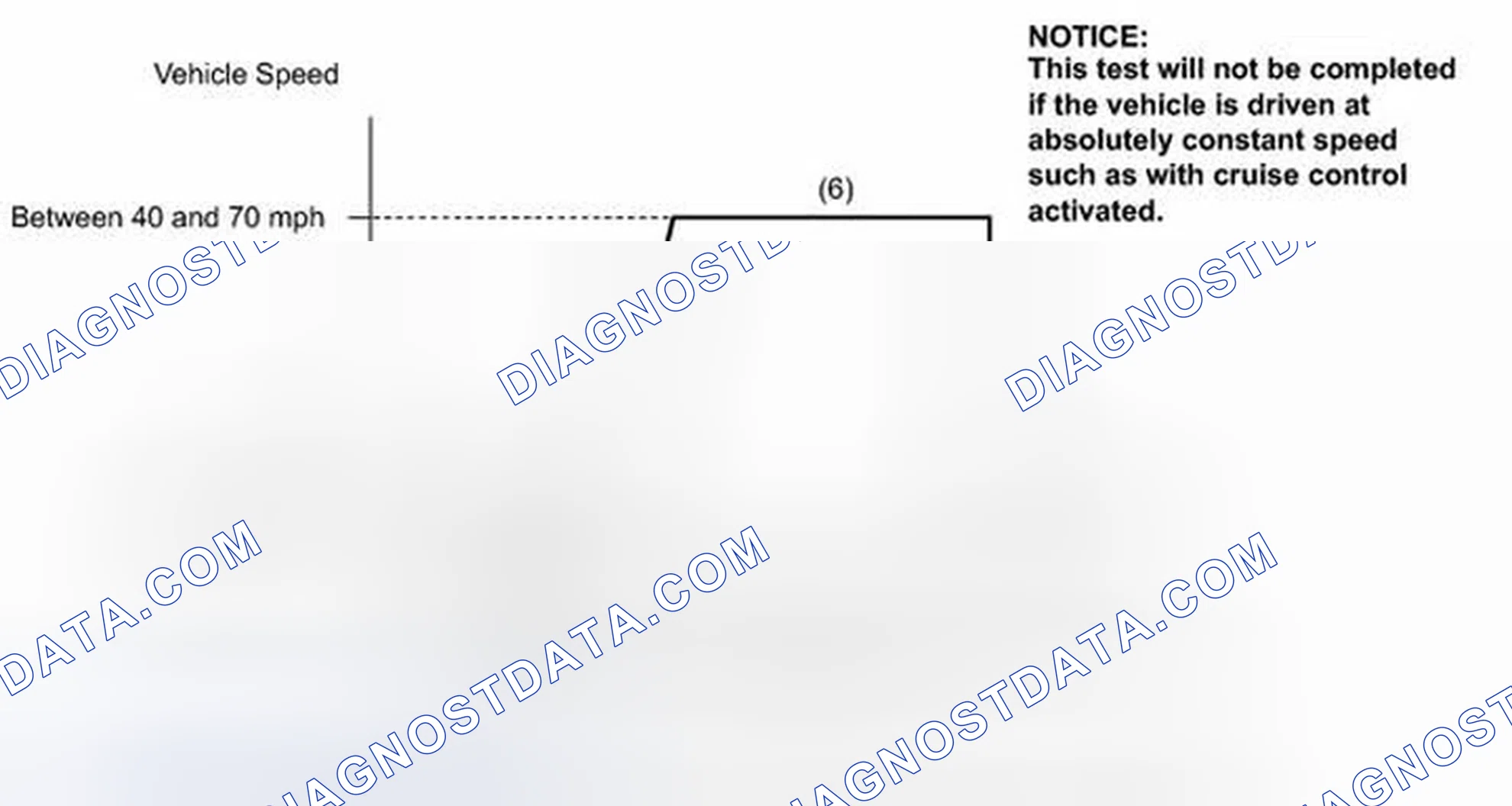 Scheme 63: READINESS MONITOR DRIVE PATTERN
