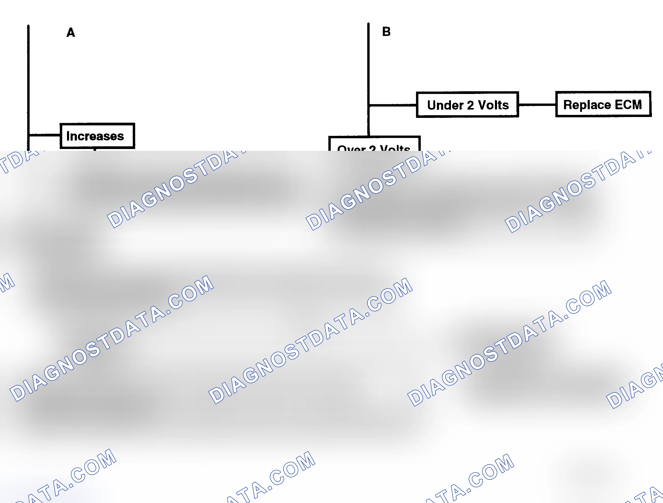 Scheme 146: Flow Chart C5 - ESC Check (No Code 43) (2 Of 2)
