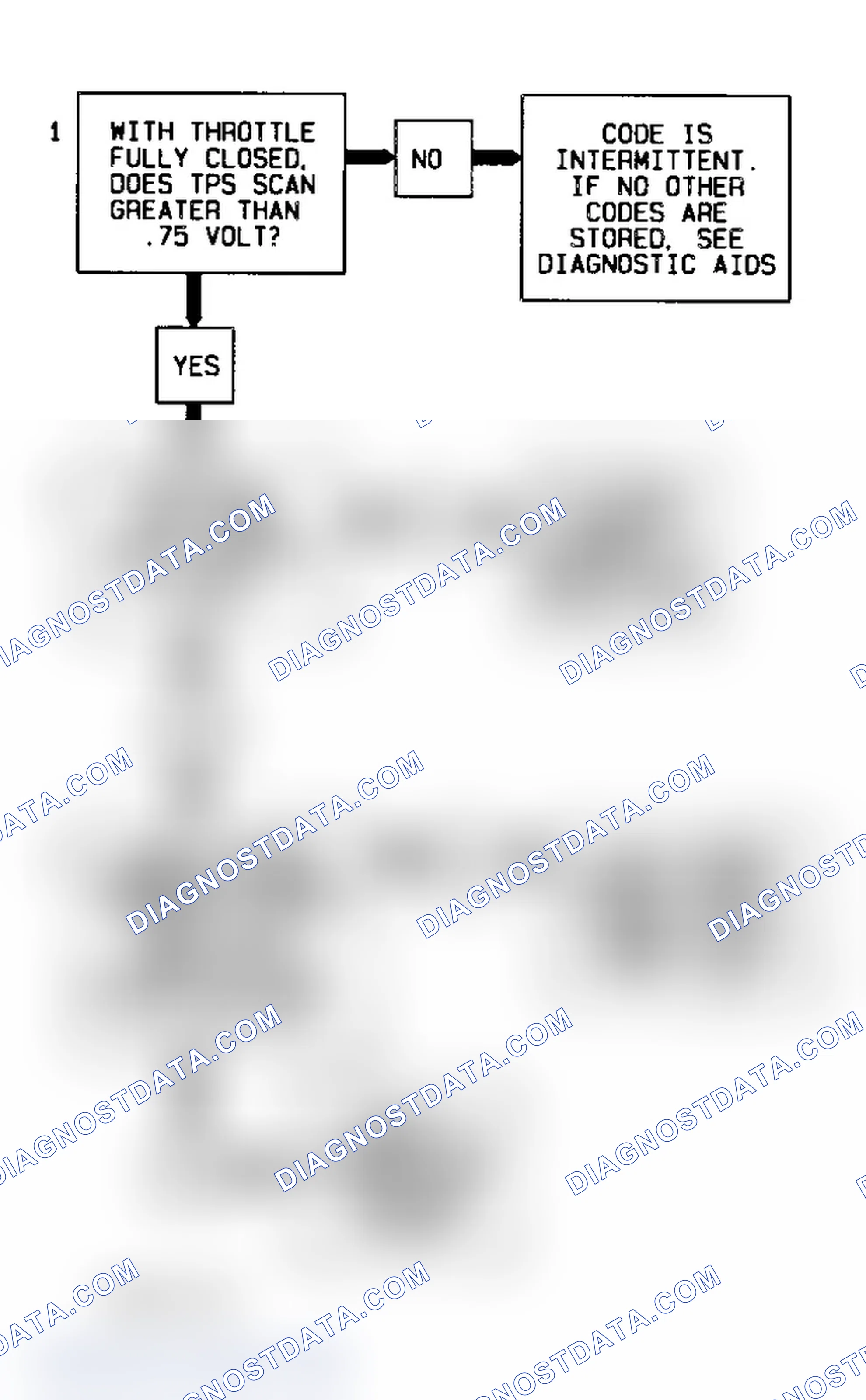 Scheme 115: Code 21 Flow Chart (4.3L) TPS Signal Voltage High