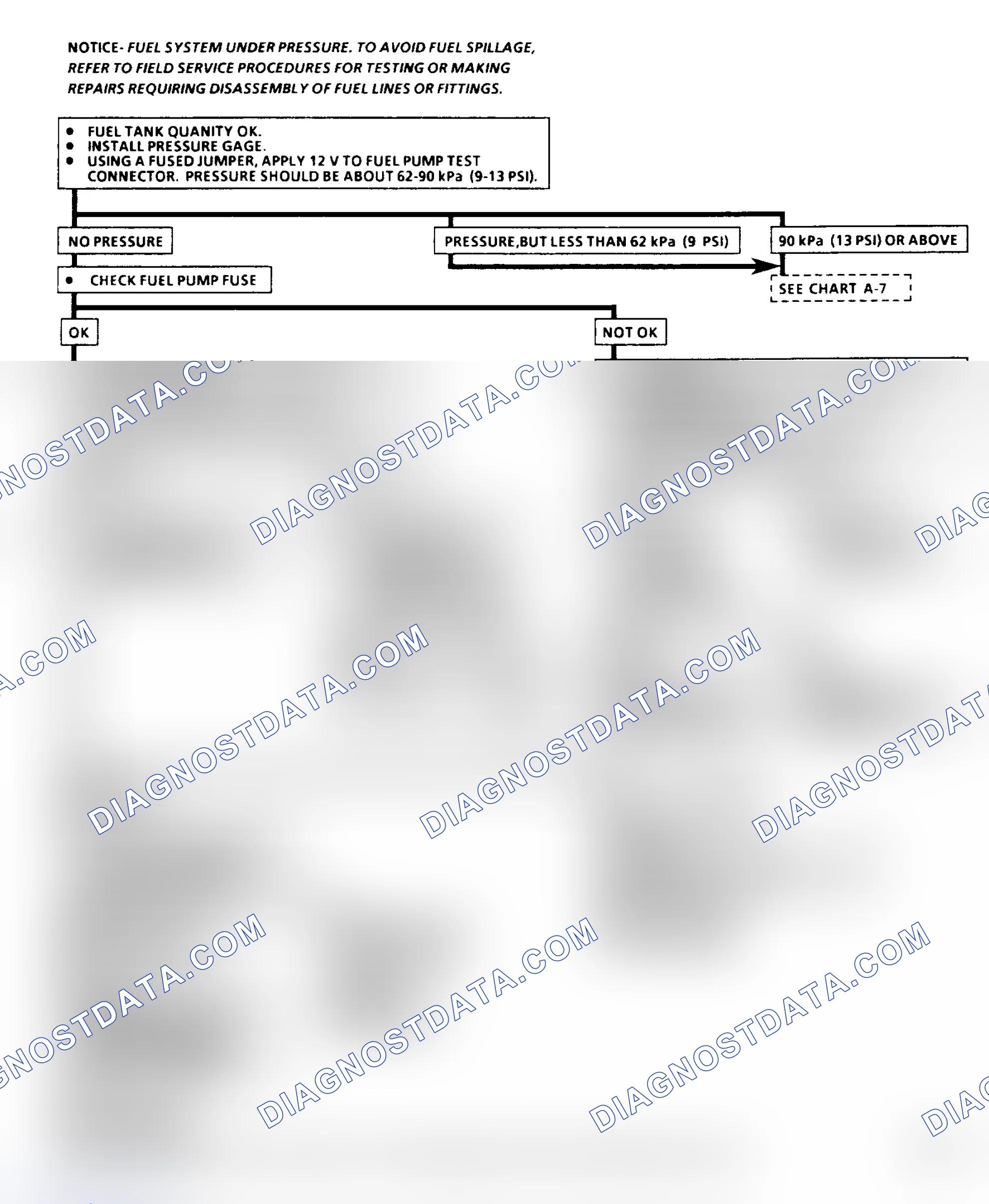 Scheme 227: Flow Chart A5: Fuel System Diagnosis