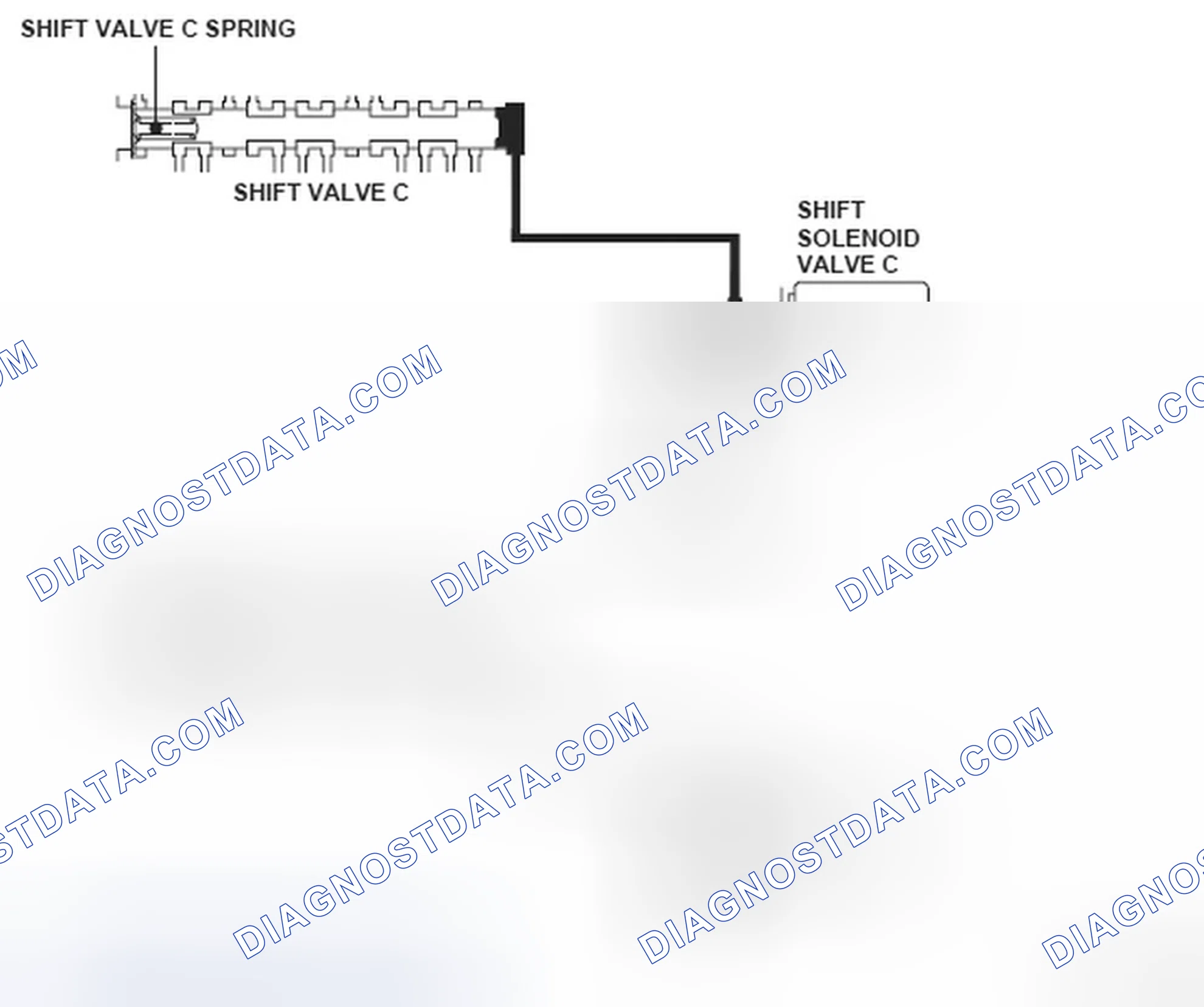 Scheme 332: Shift Solenoid Valve Circuit Diagram