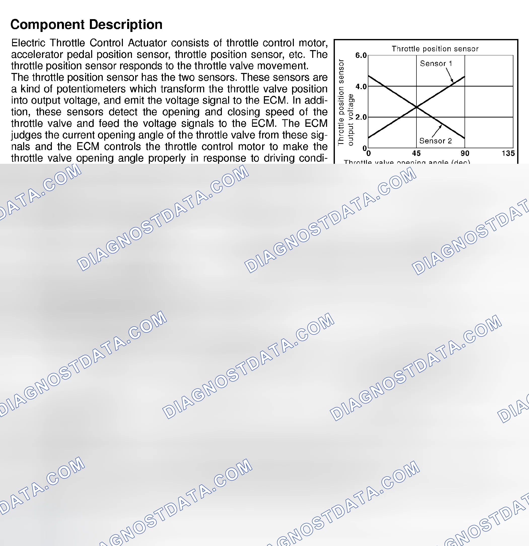 Scheme 246: Component Description, CONSULT-II Reference Value In Data Monitor Mode, On Board Diagnosis Logic & F