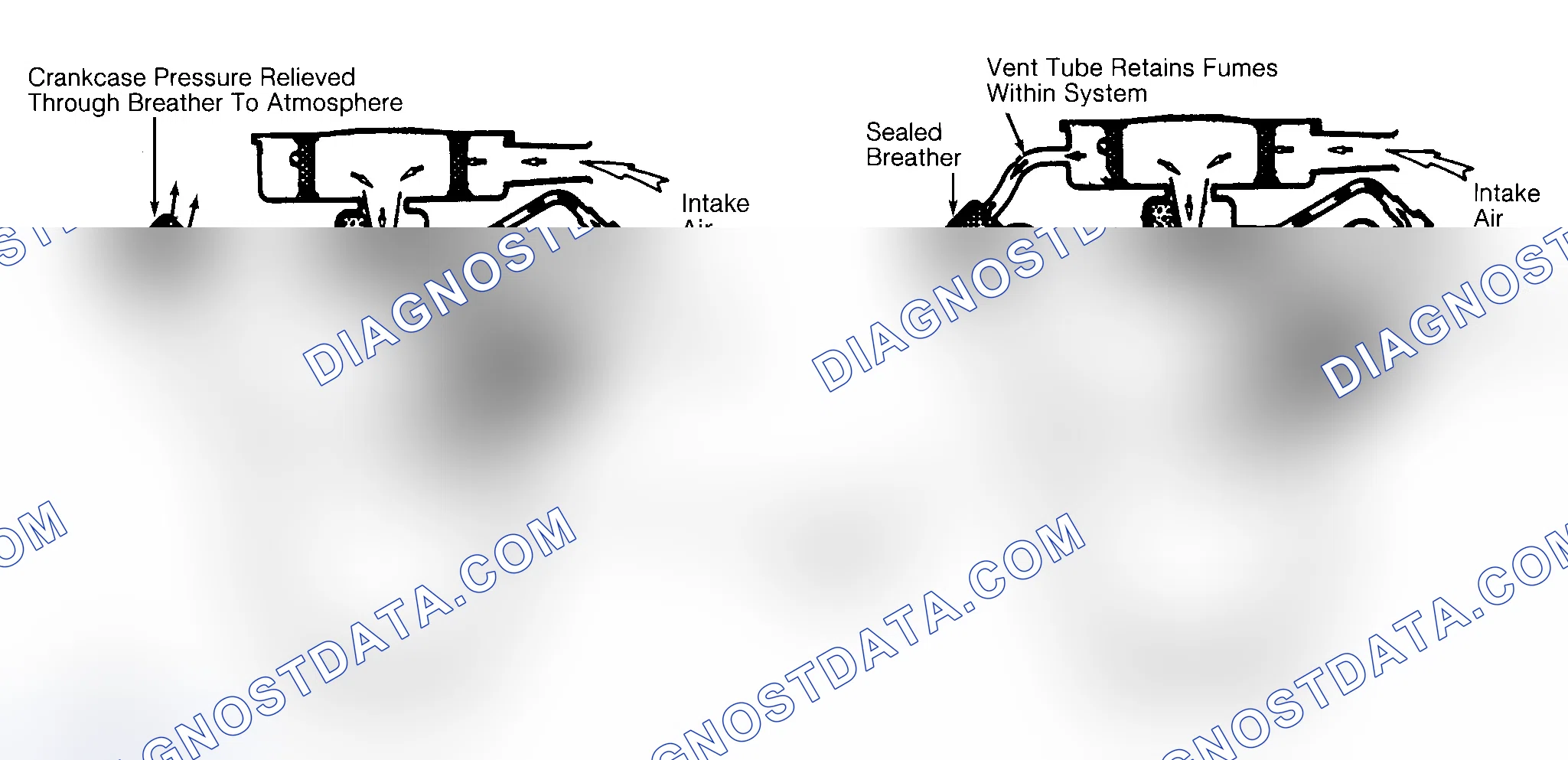 Scheme 2: Typical Open & Closed Type PCV System
