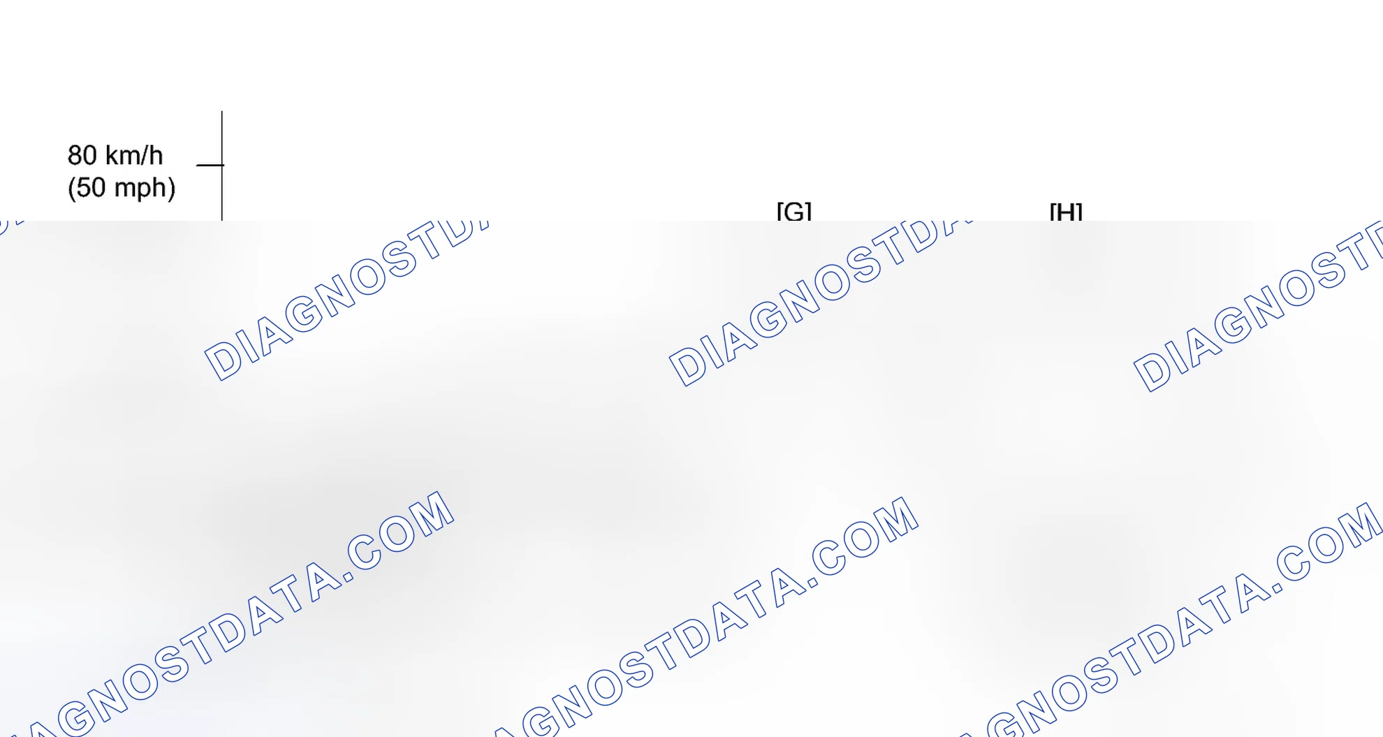 Scheme 213: CONFIRMATION DRIVING PATTERN