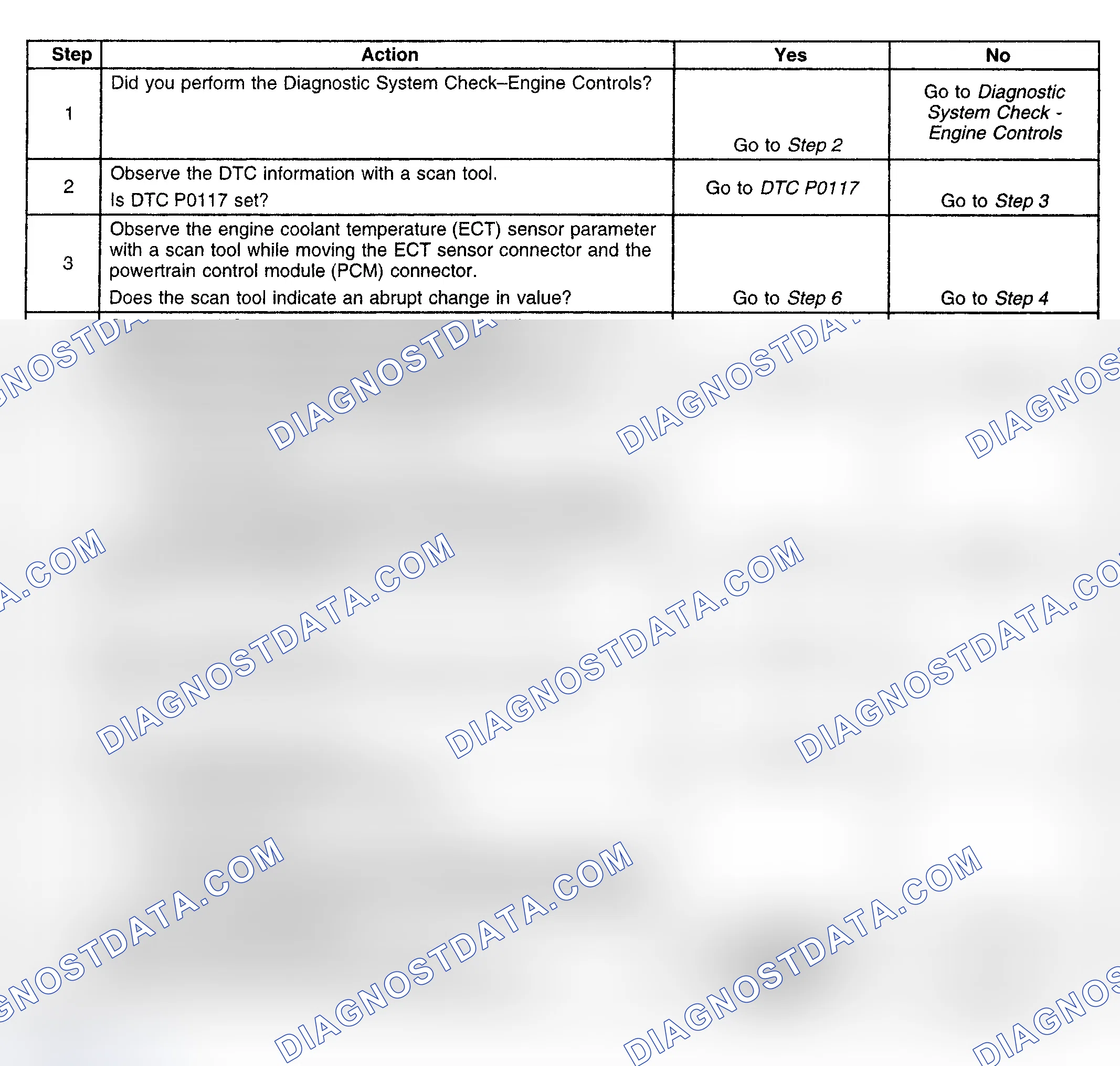 Scheme 230: Diagnostic Procedure