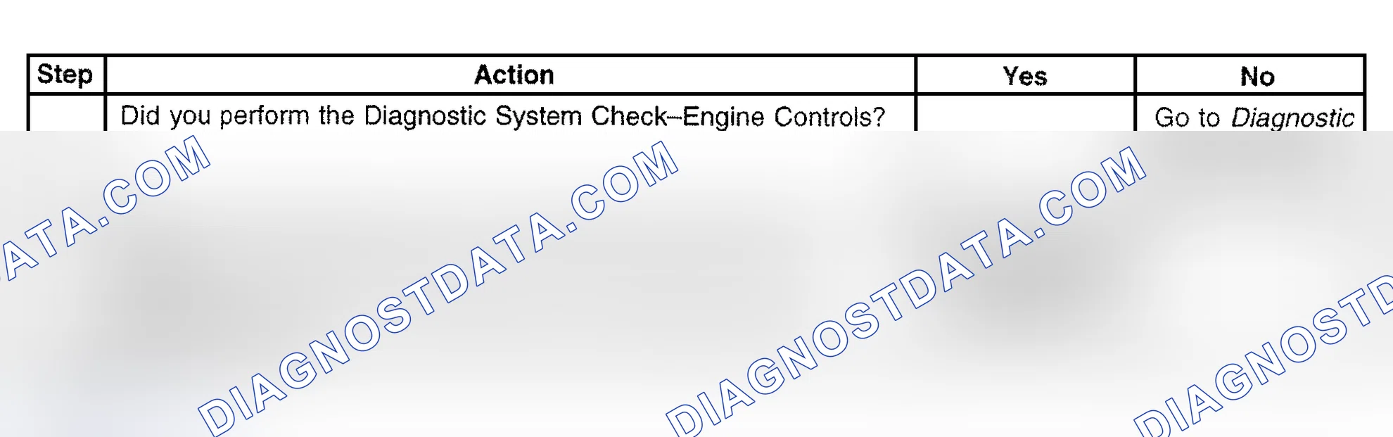 Scheme 471: Diagnostic Procedure