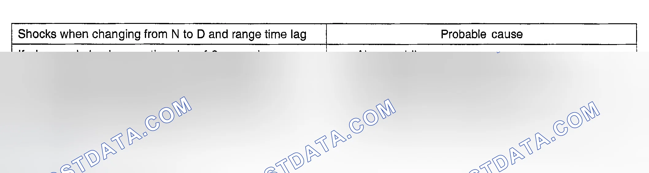 Scheme 65: INSPECTION PROCEDURE 7 - Shocks When Changing From N To D & Range Time Lag