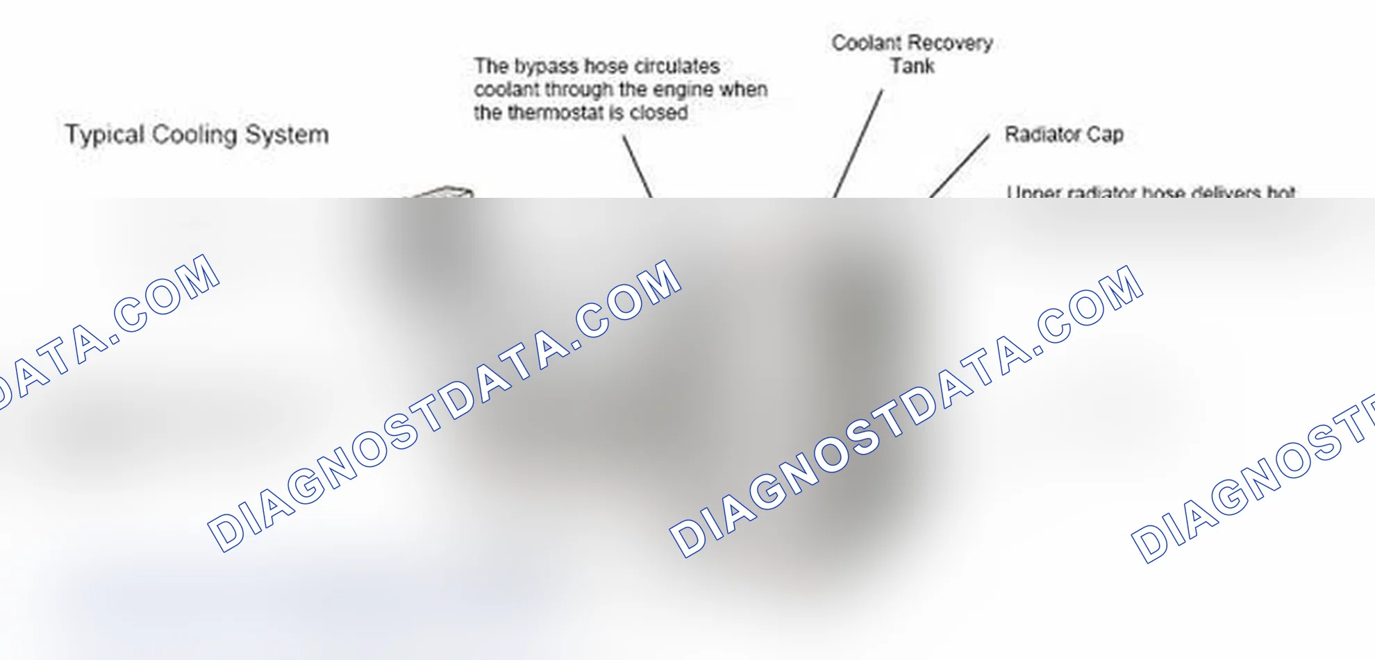 Scheme 17: Typical Cooling System
