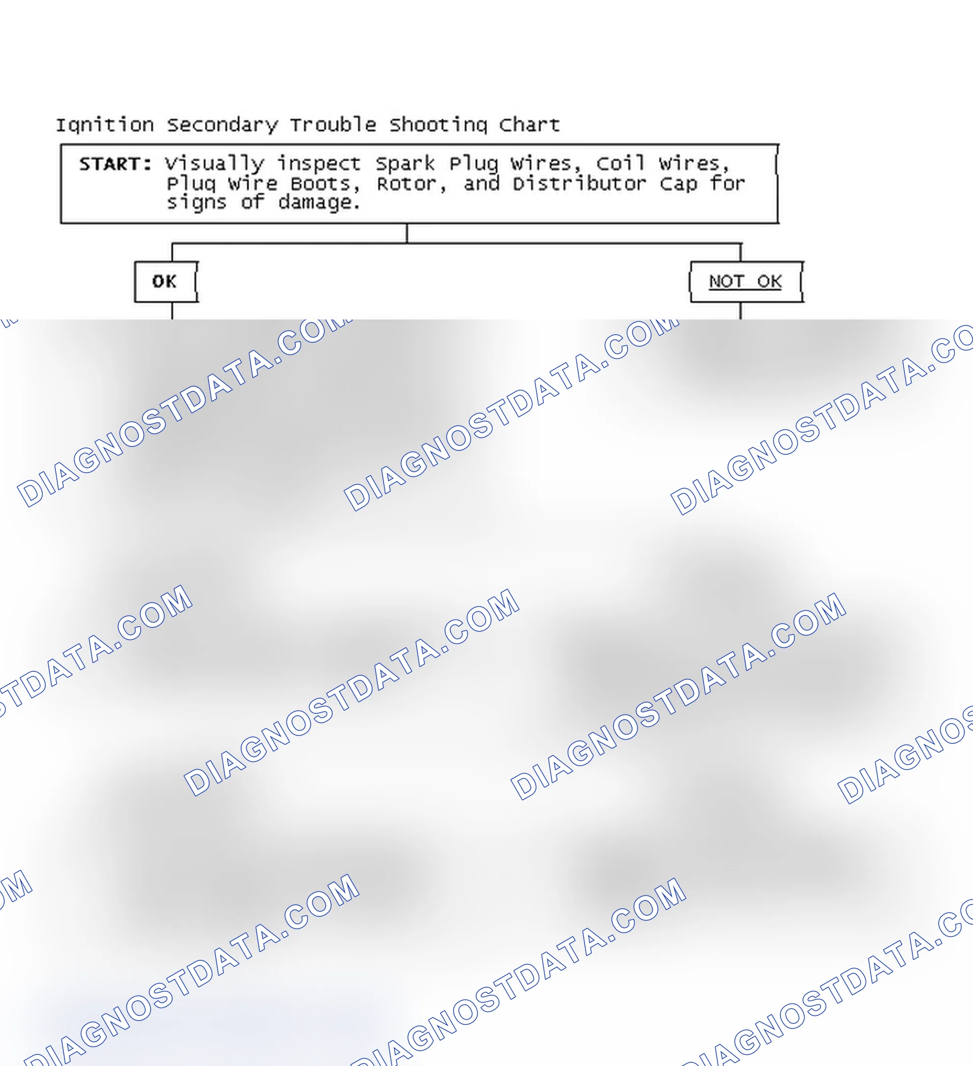 Scheme 1: Ignition Secondary Trouble Shooting Chart