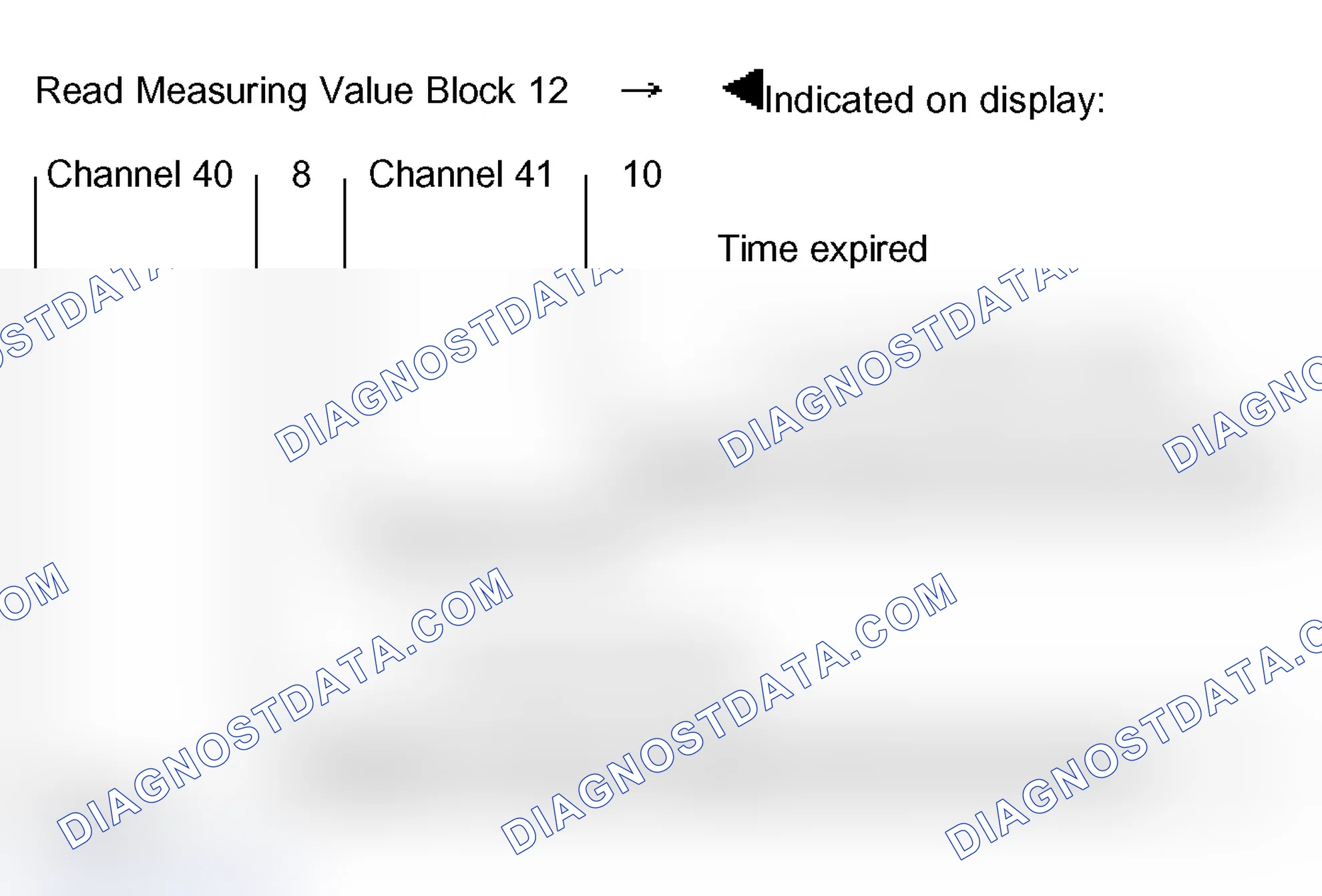 Scheme 53: Measuring value block 012