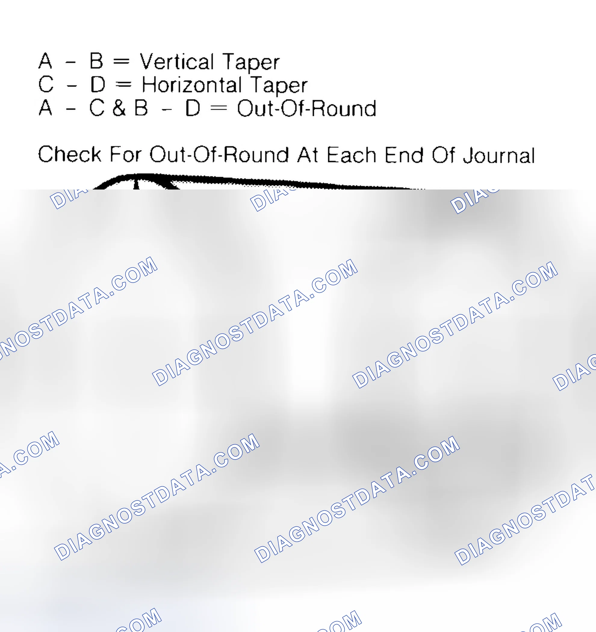 Scheme 5: Measuring Crankshaft Journals
