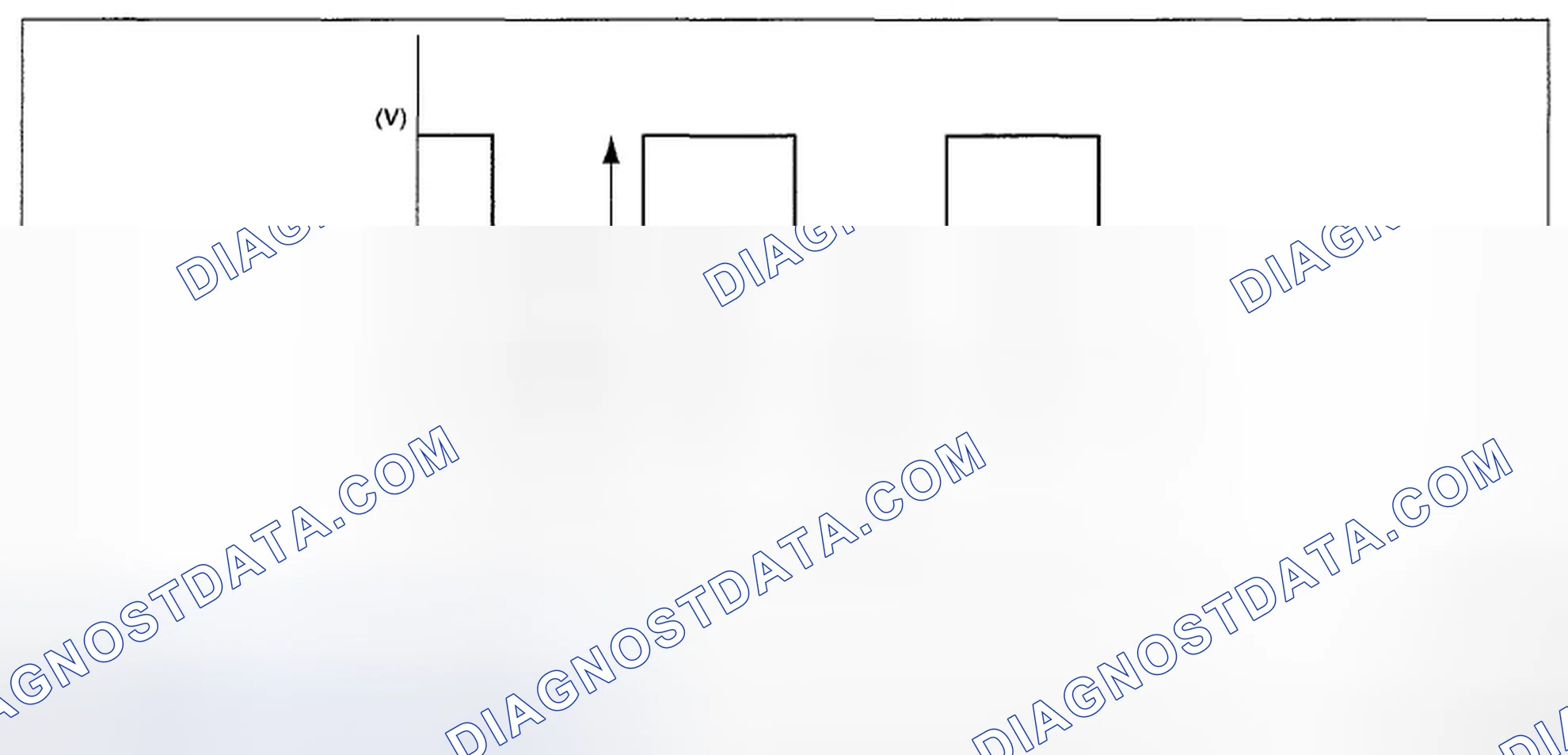 Scheme 37: RADIATOR FAN CONTROL OUTPUT WAVEFORM