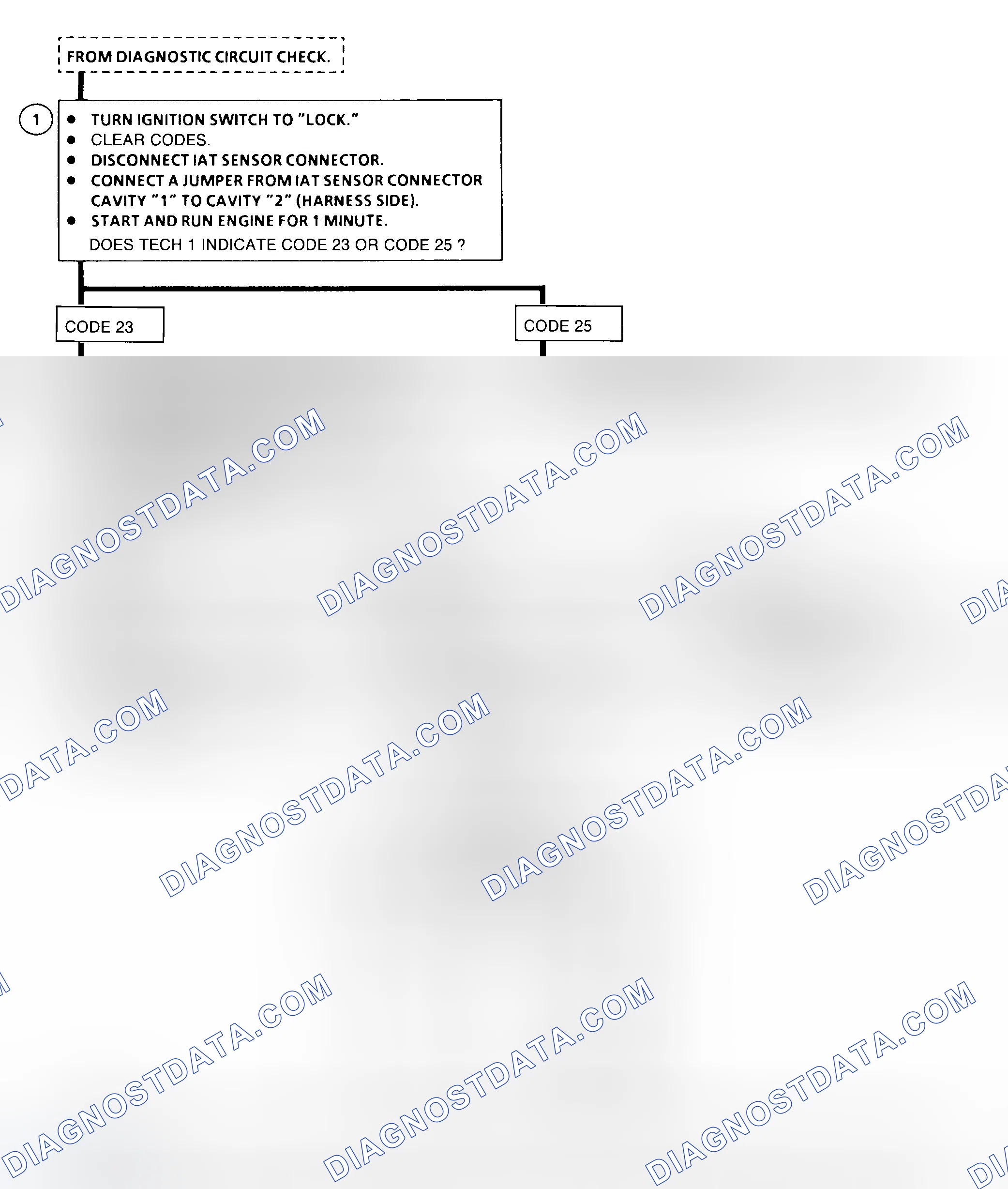 Scheme 27: Code 23 - Flow Chart Intake Air temperature Sensor Circuit, Low Temp. Indicated