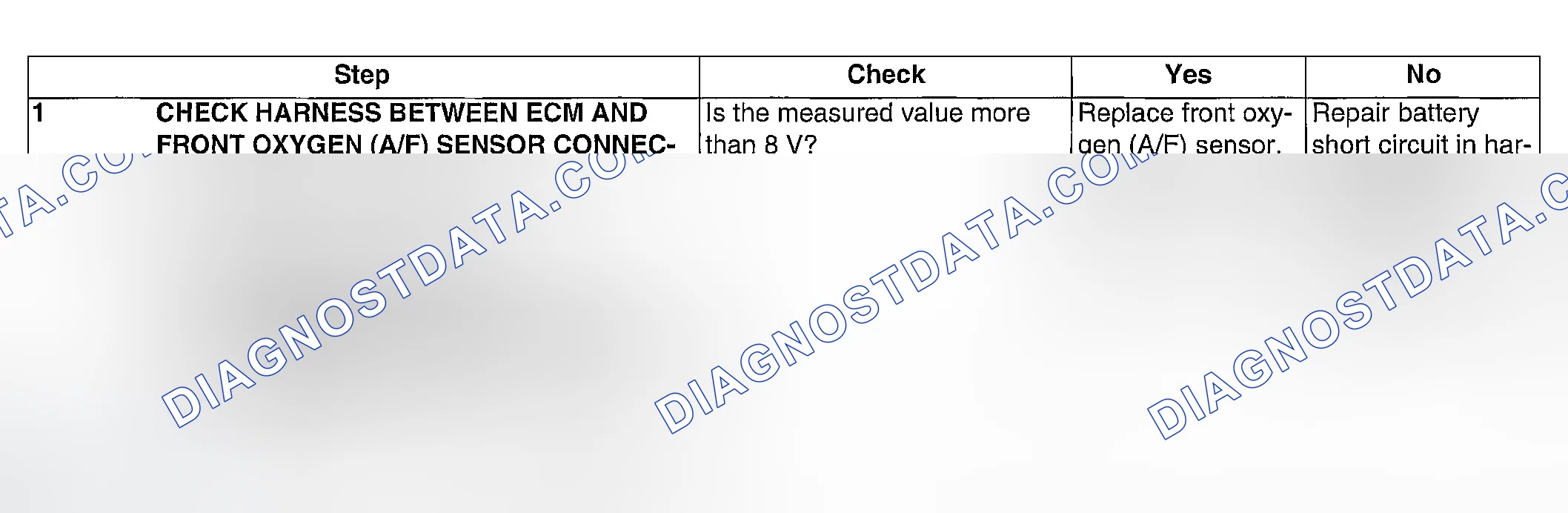 Scheme 104: DIAGNOSTIC PROCEDURE