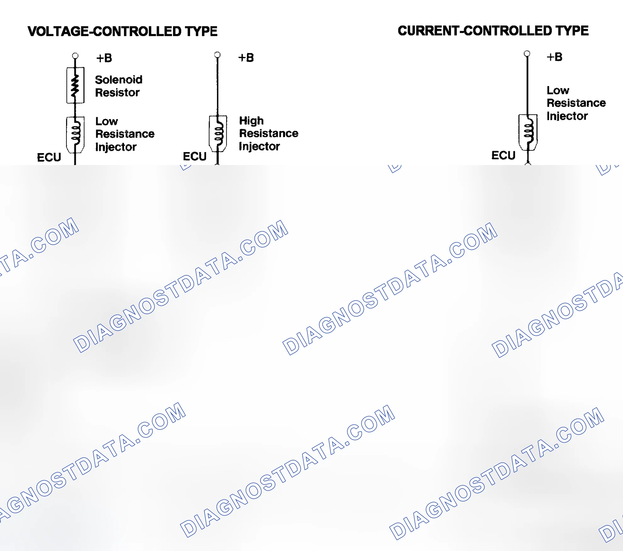 Scheme 4: Injector Driver Types - Current and Voltage