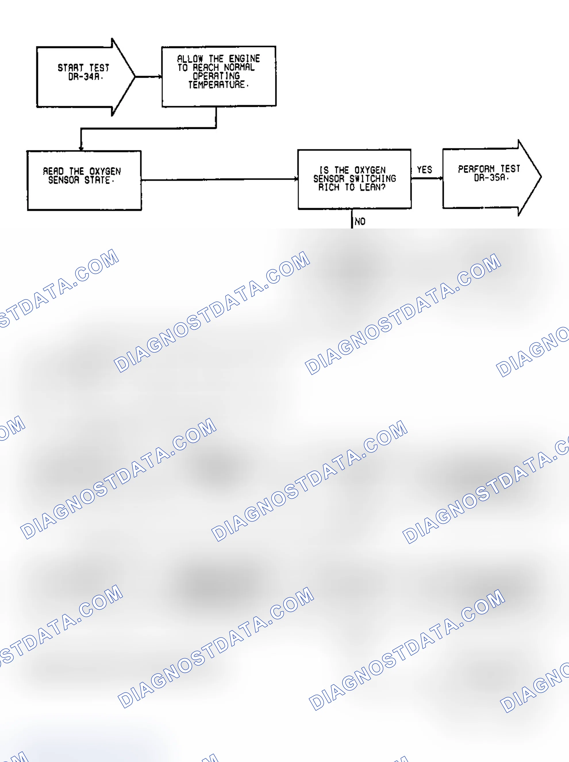 Scheme 156: Test DR-34A: Oxygen Sensor Switching