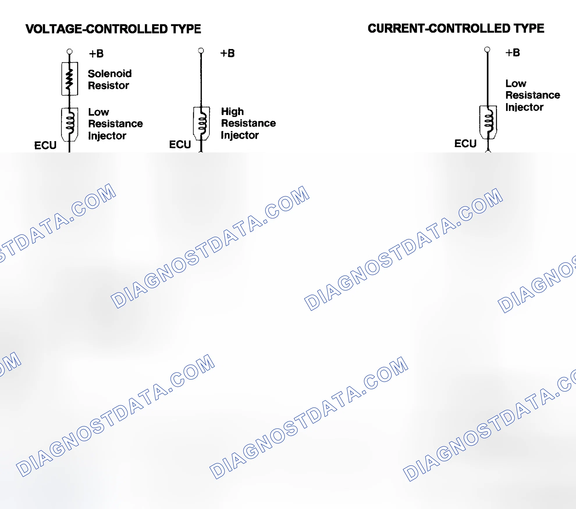 Scheme 4: Injector Driver Types - Current and Voltage
