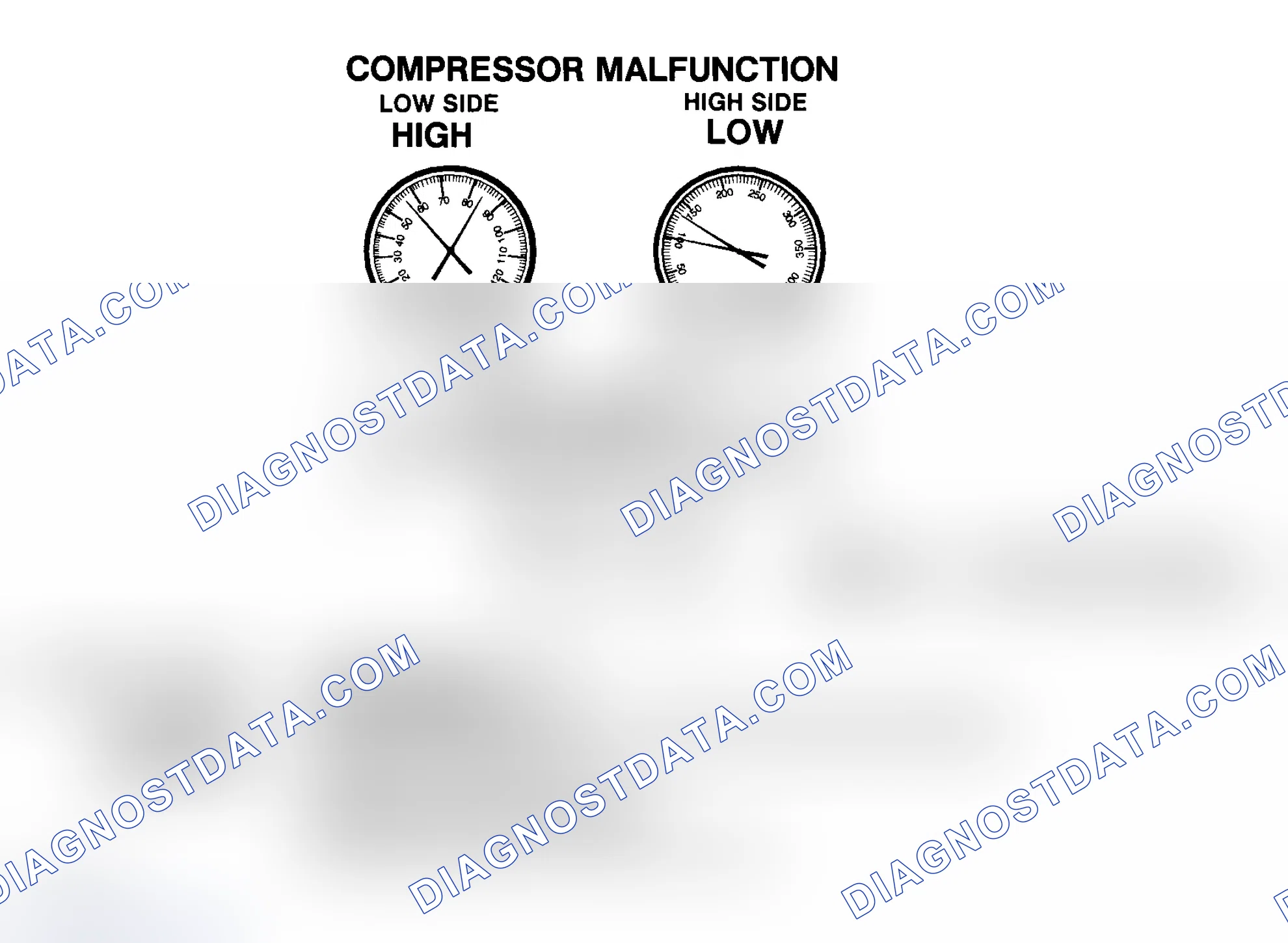 Scheme 18: Compressor Malfunction
