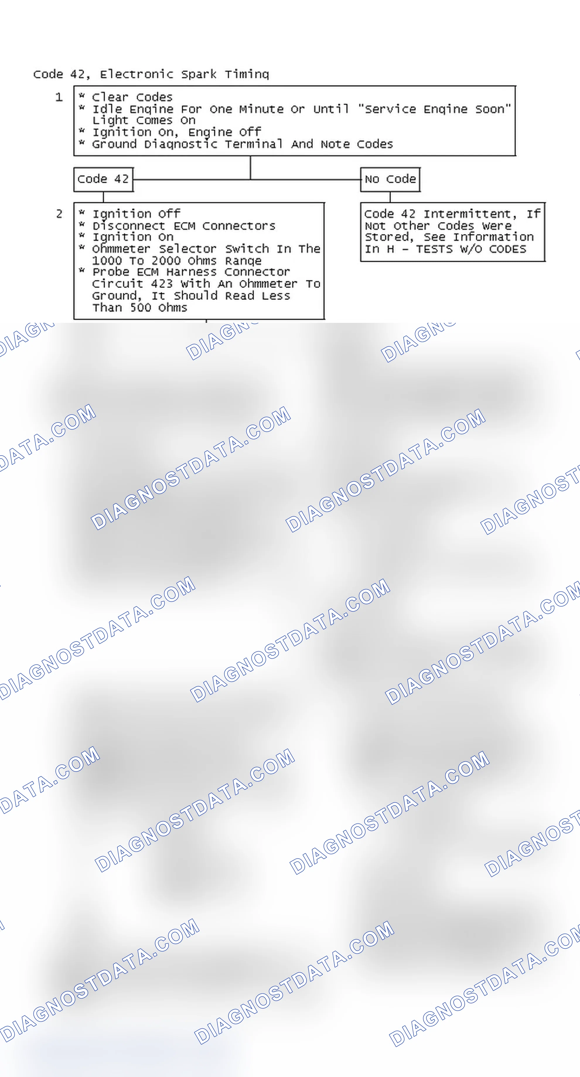 Scheme 233: Code 42, Electronic Spark Timing, Flow Chart