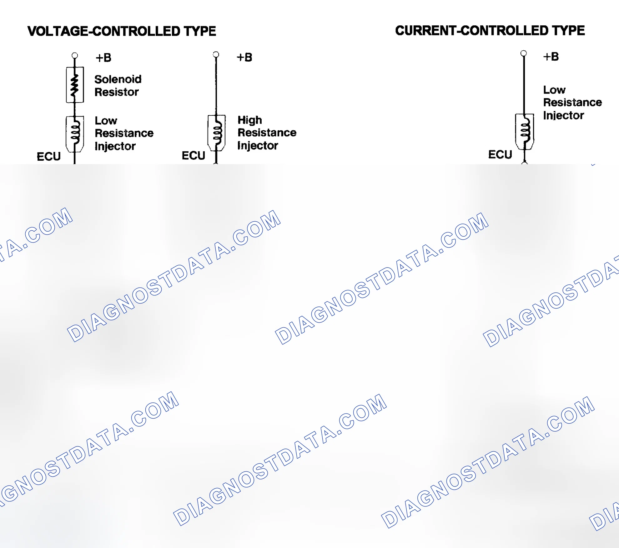 Scheme 4: Injector Driver Types - Current and Voltage