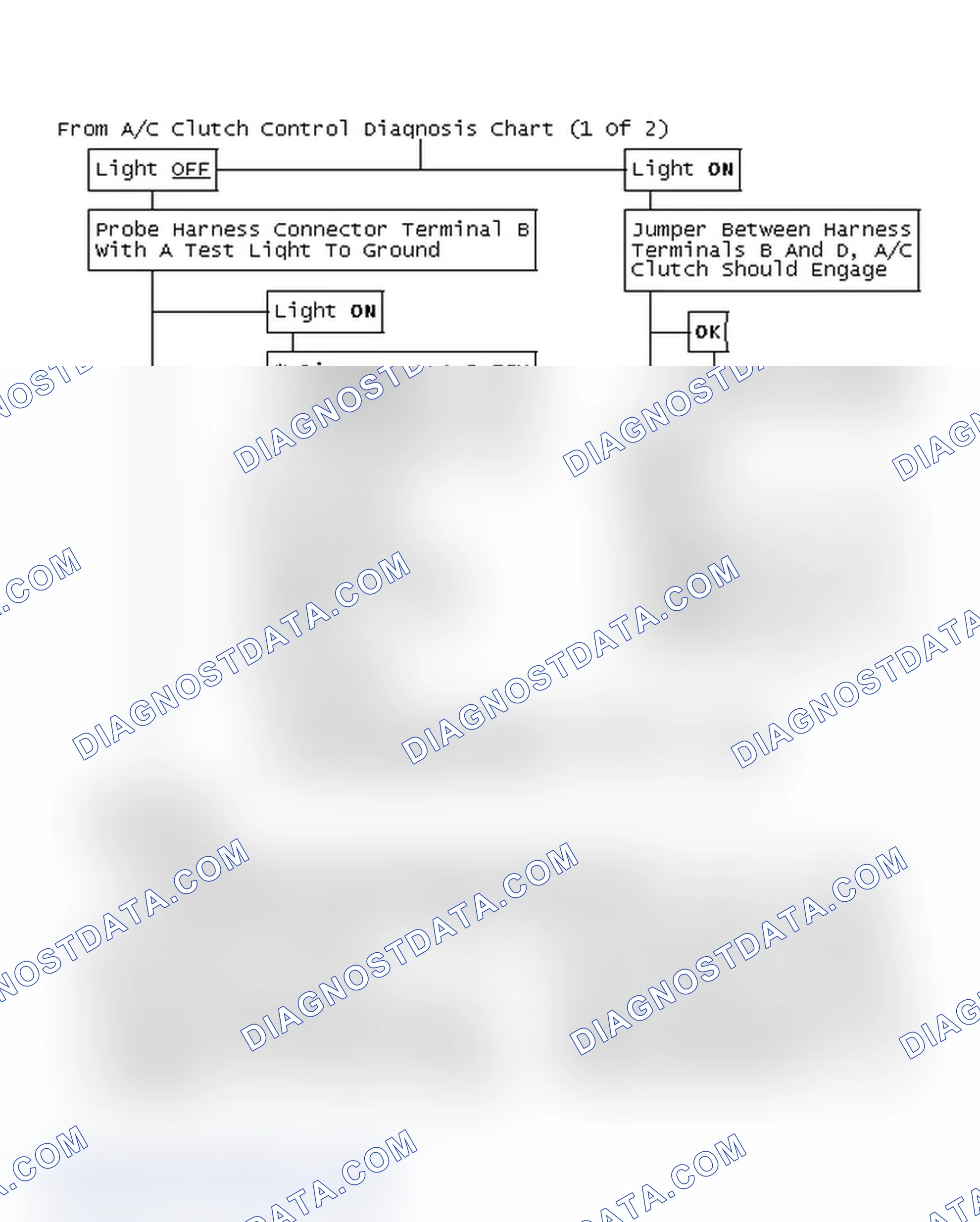 Scheme 96: From A/C Clutch Control Diagnosis Chart (1 Of 2)