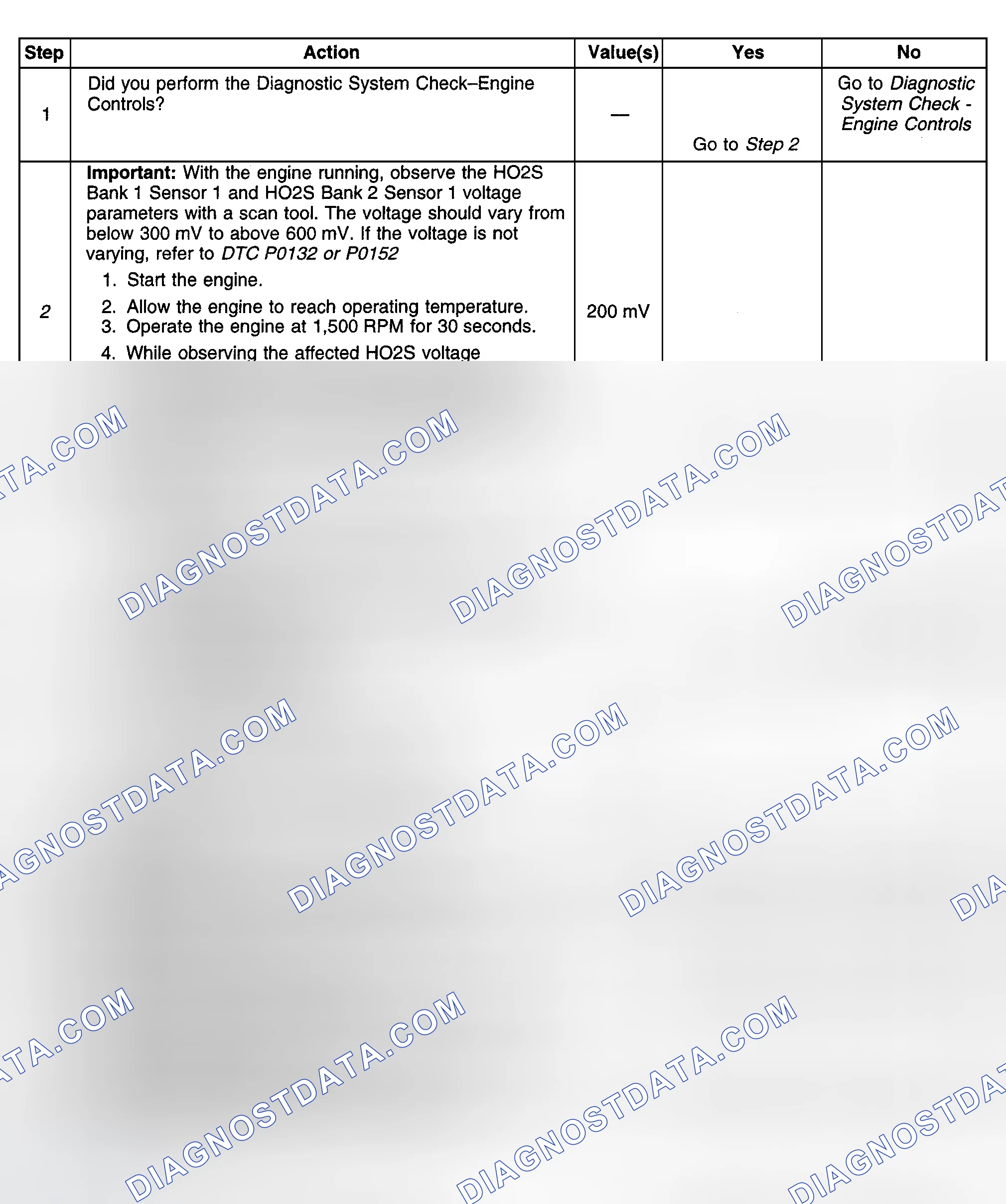 Scheme 379: Diagnostic Procedures