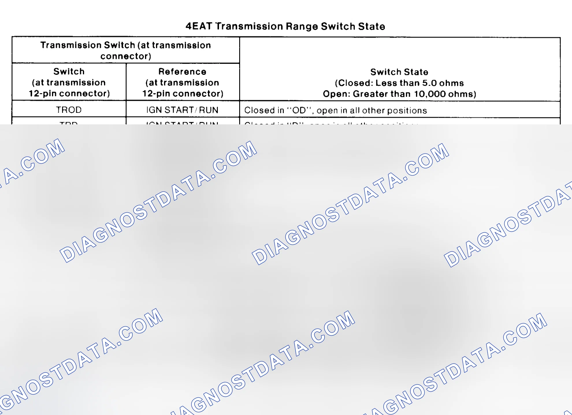 Scheme 124: 4EAT Transmission Select Switch Specifications