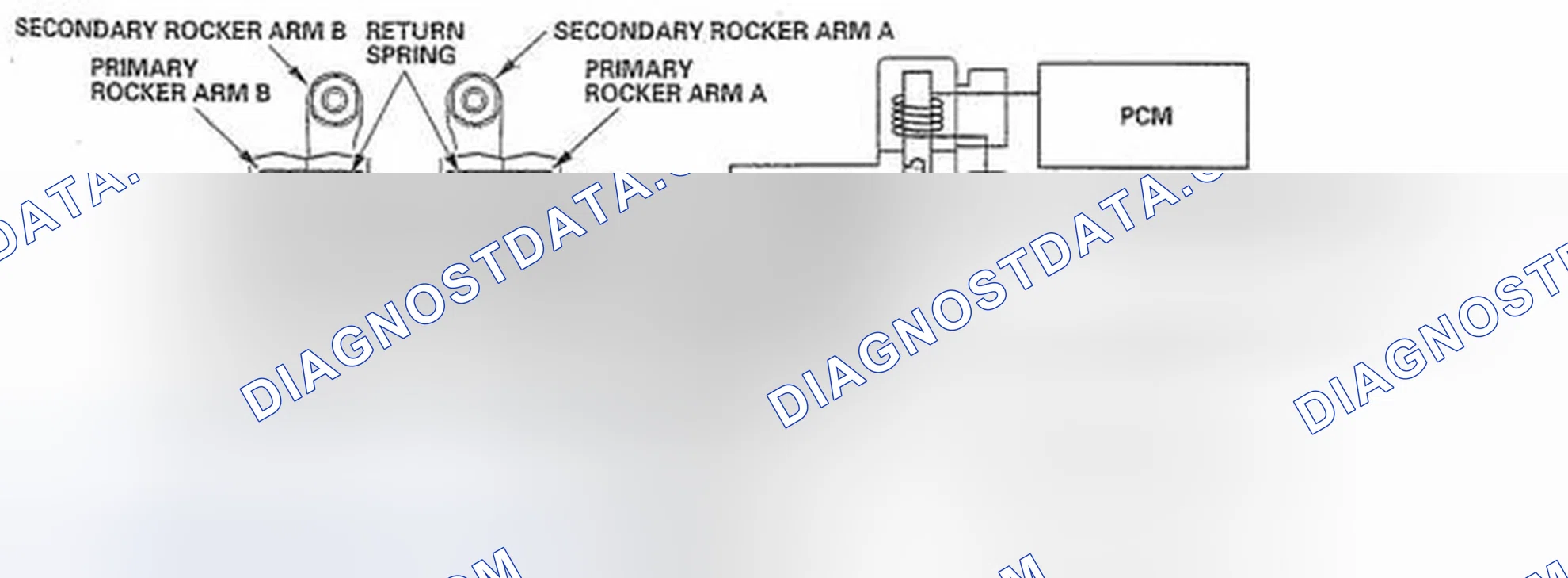 Scheme 53: During 6 Cylinder Mode (Exhaust Valve Side)