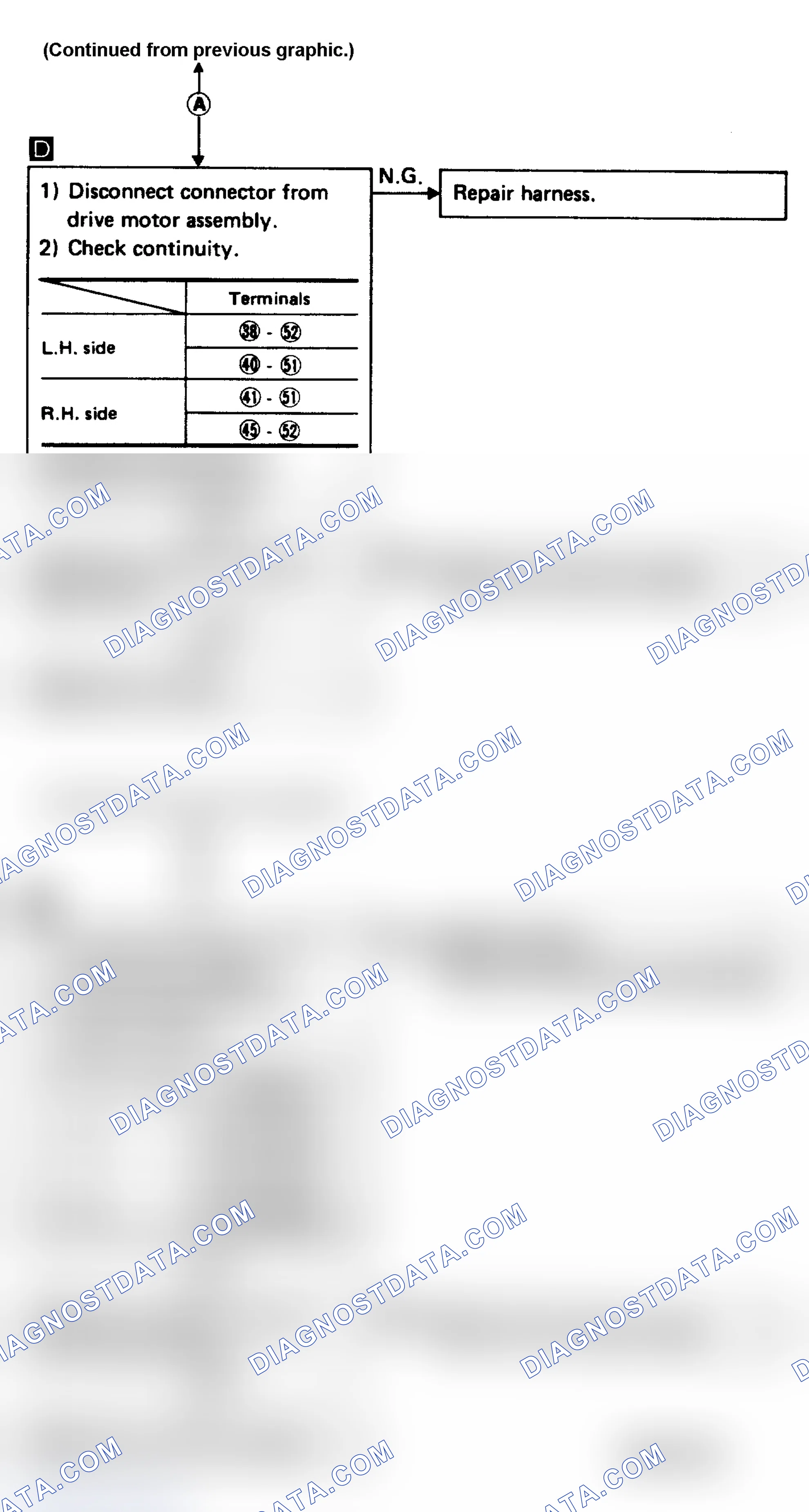 Scheme 13: Diagnostic Procedure 1 (2 of 3)
