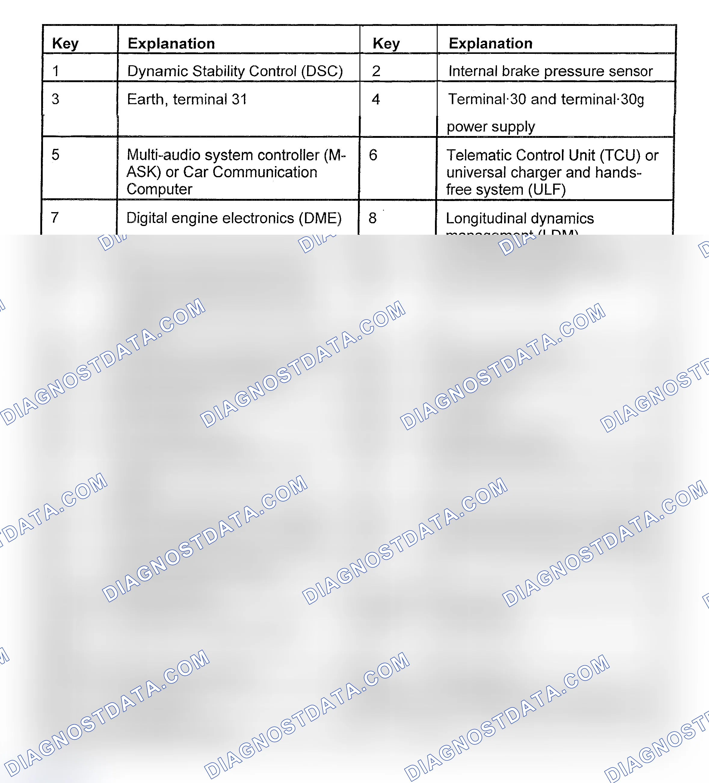 Scheme 32