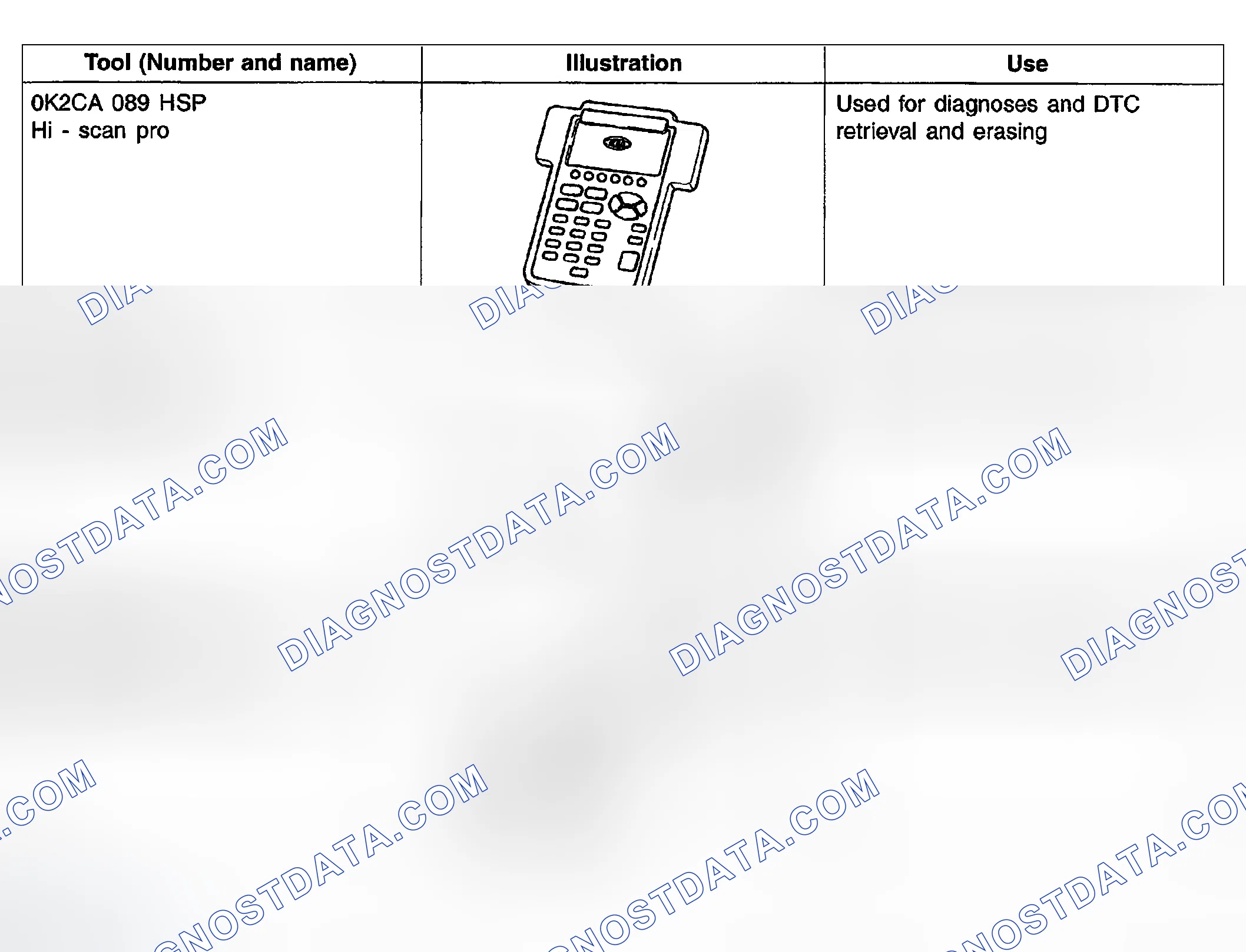 Scheme 2: SPECIAL SERVICE TOOLS