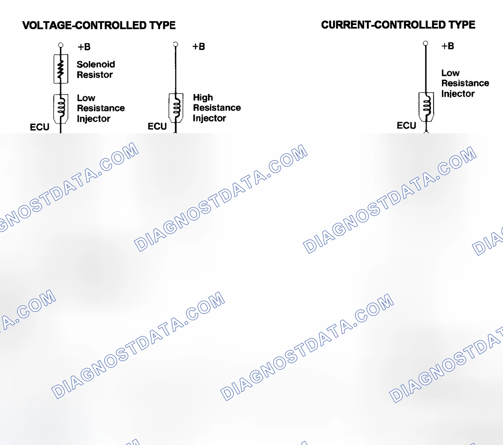 Scheme 4: Injector Driver Types - Current and Voltage